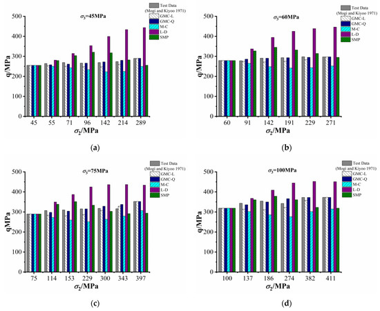 Applsci 13 05405 g013