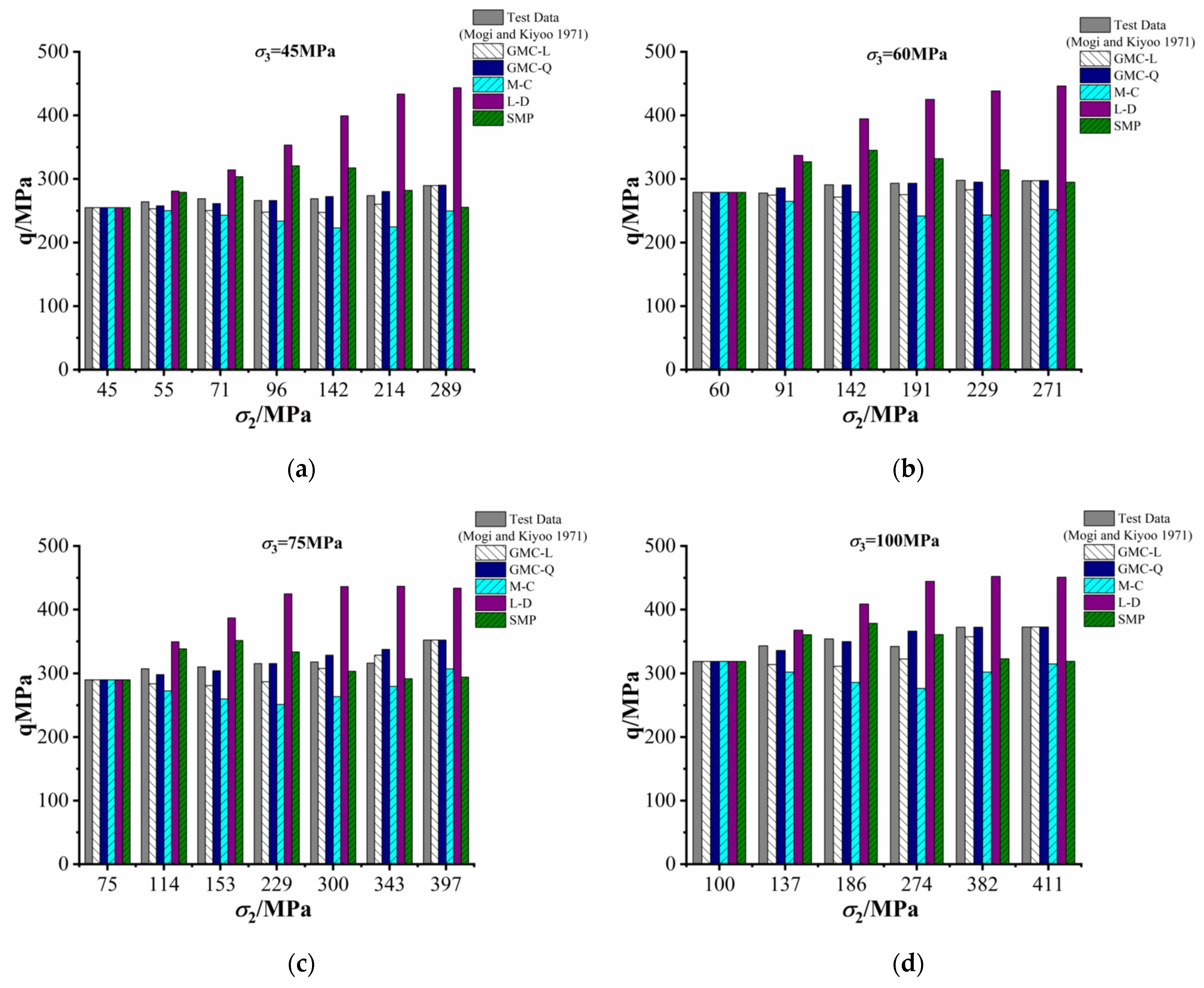 Applsci 13 05405 g013 Applsci 13 05405 g013