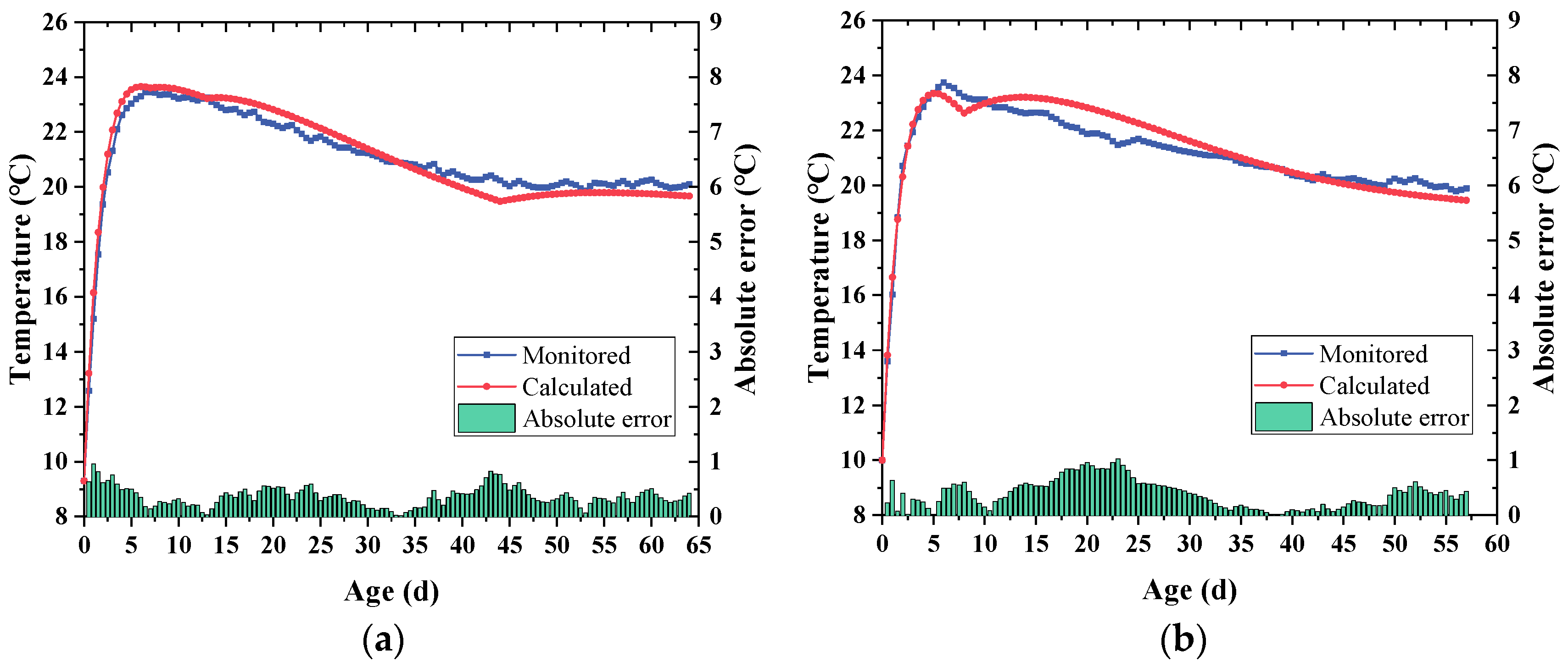 Applsci 13 05407 g008a