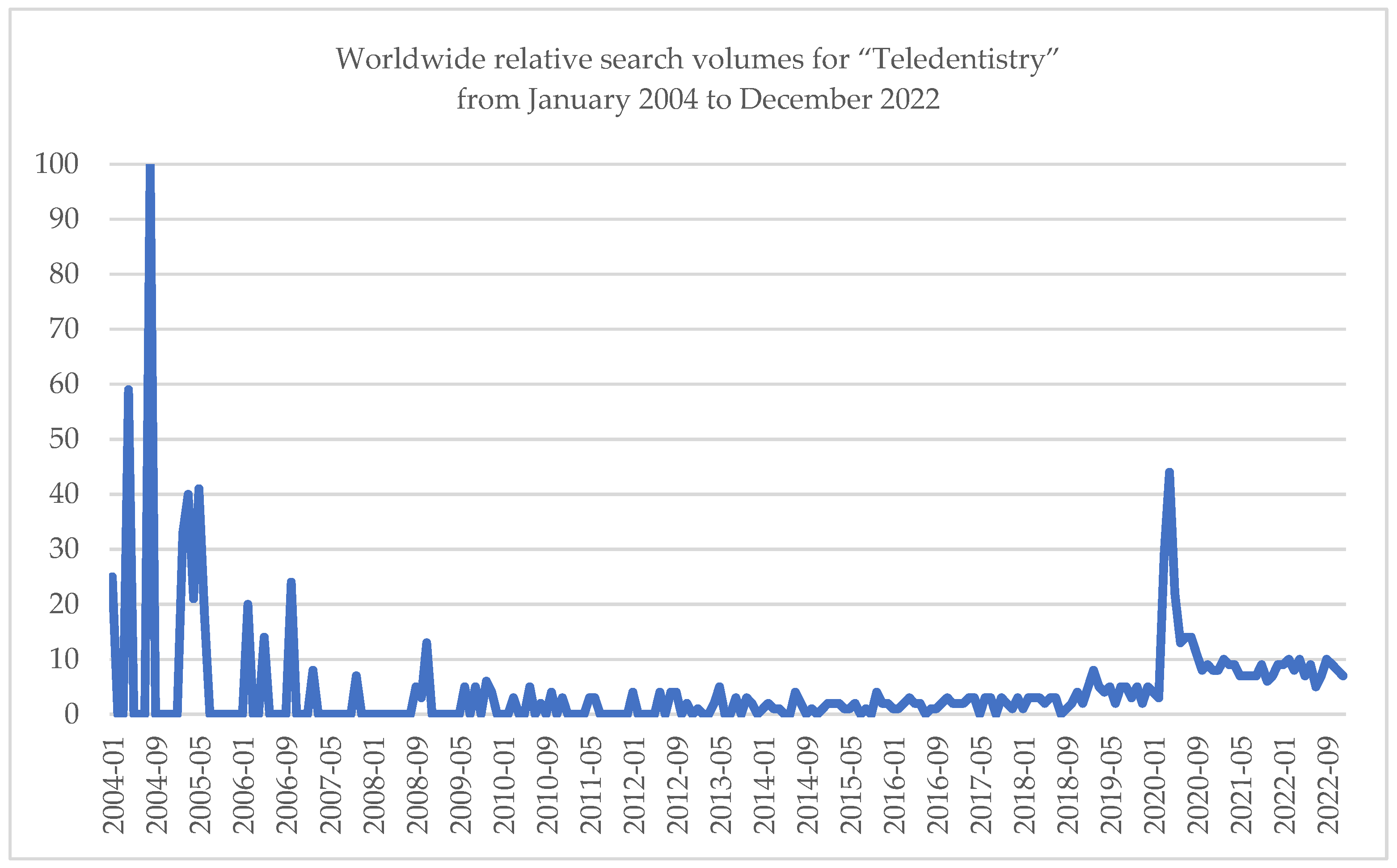 Applsci 13 05416 g003