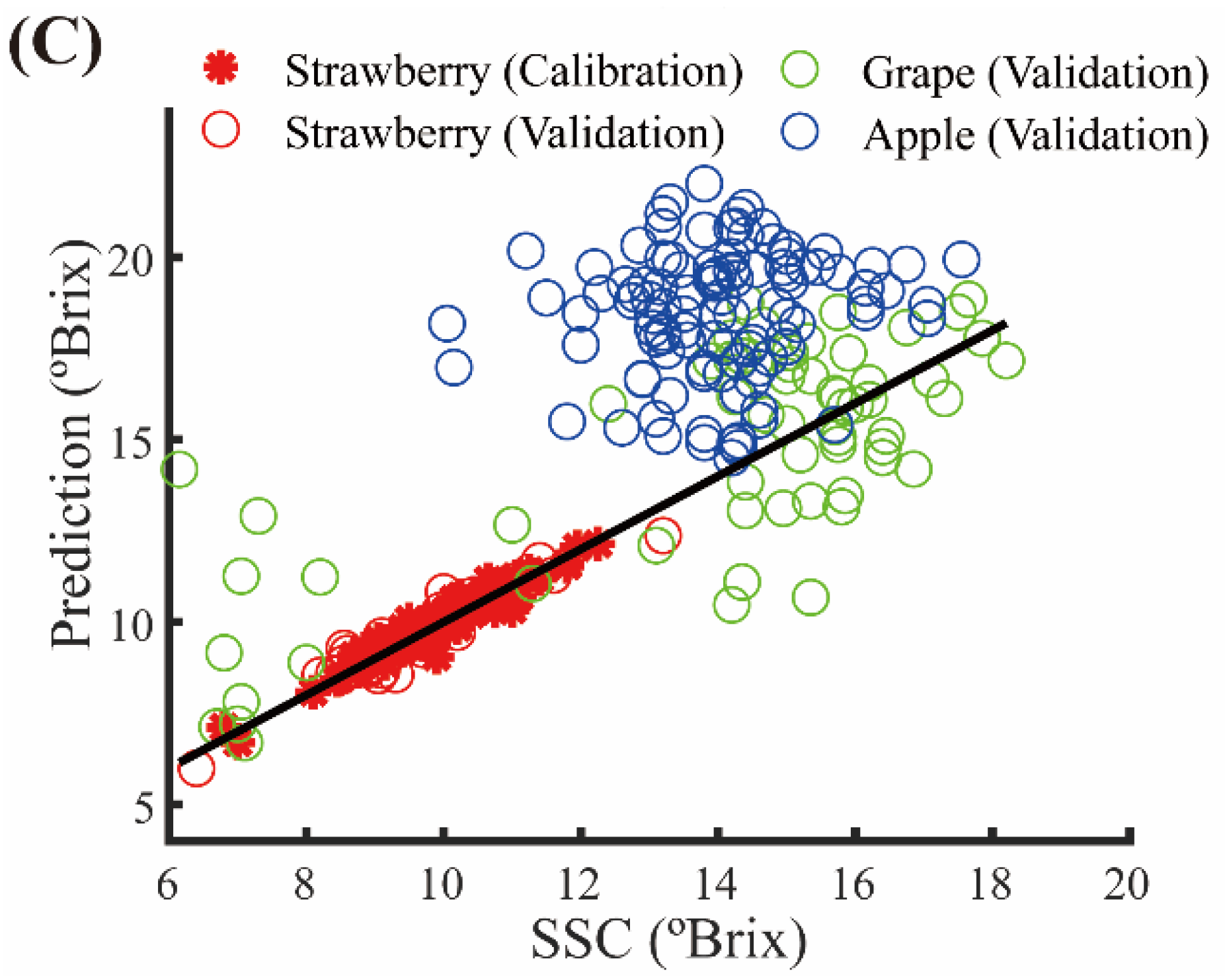 Applsci 13 05417 g002b