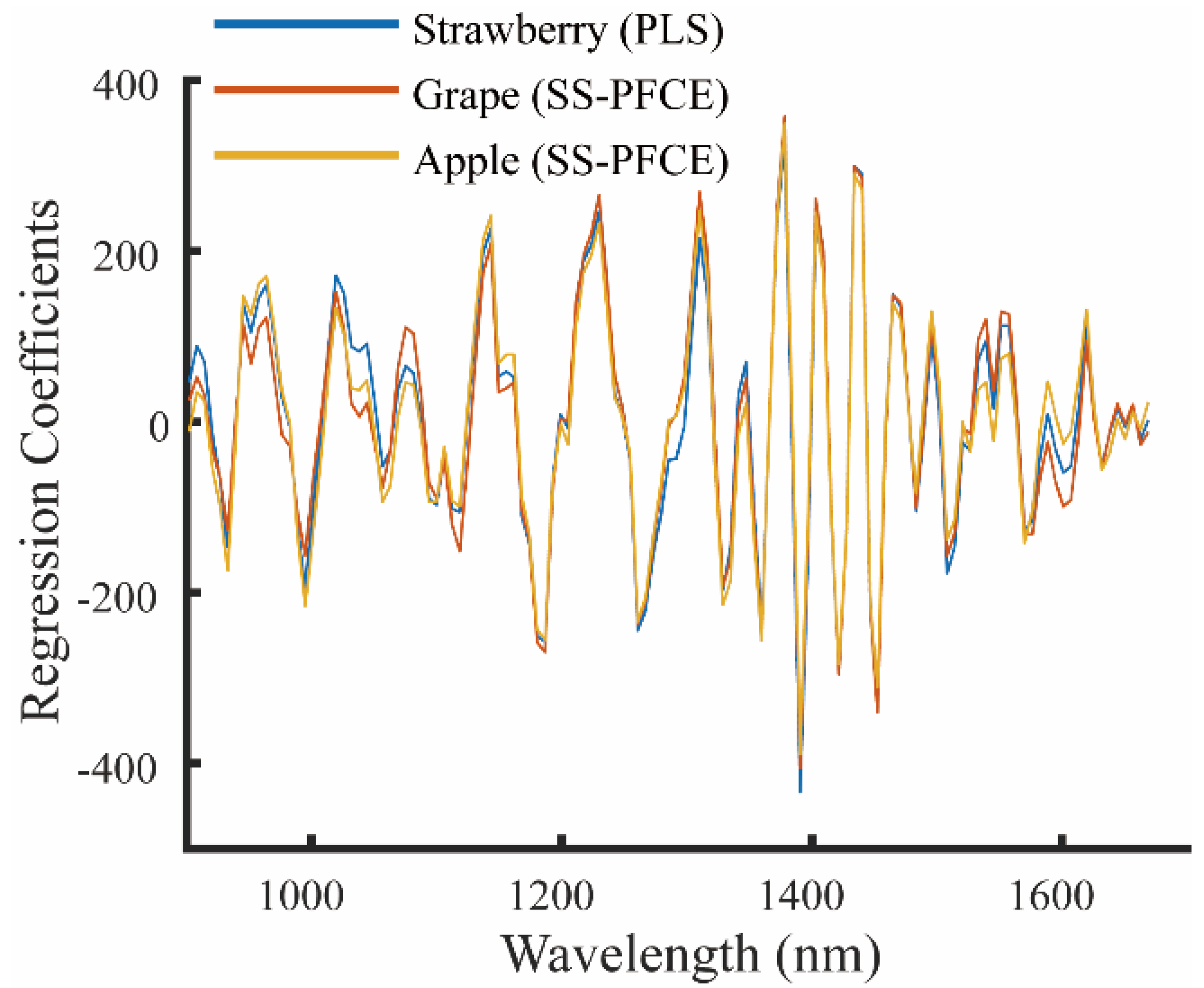 Applsci 13 05417 g005
