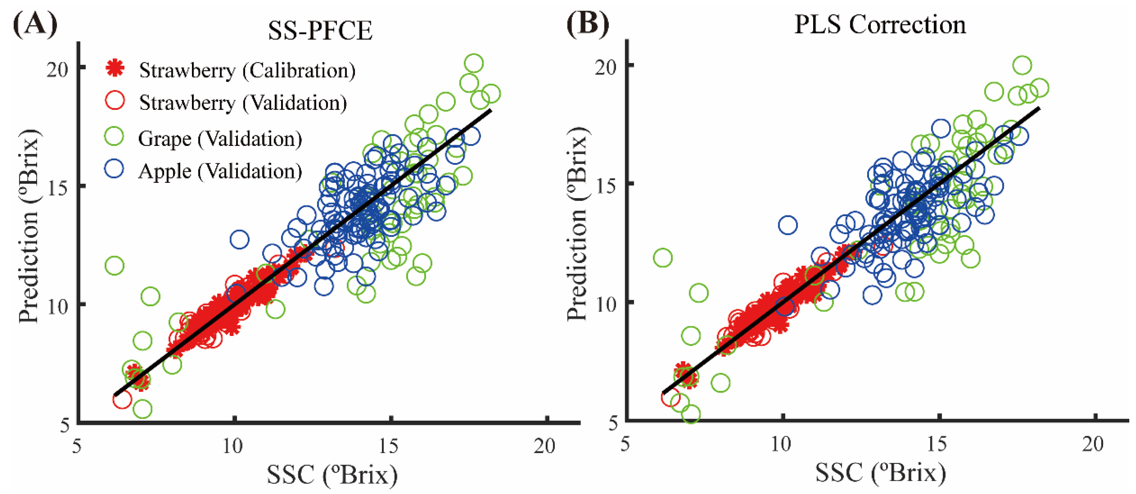 Applsci 13 05417 g006