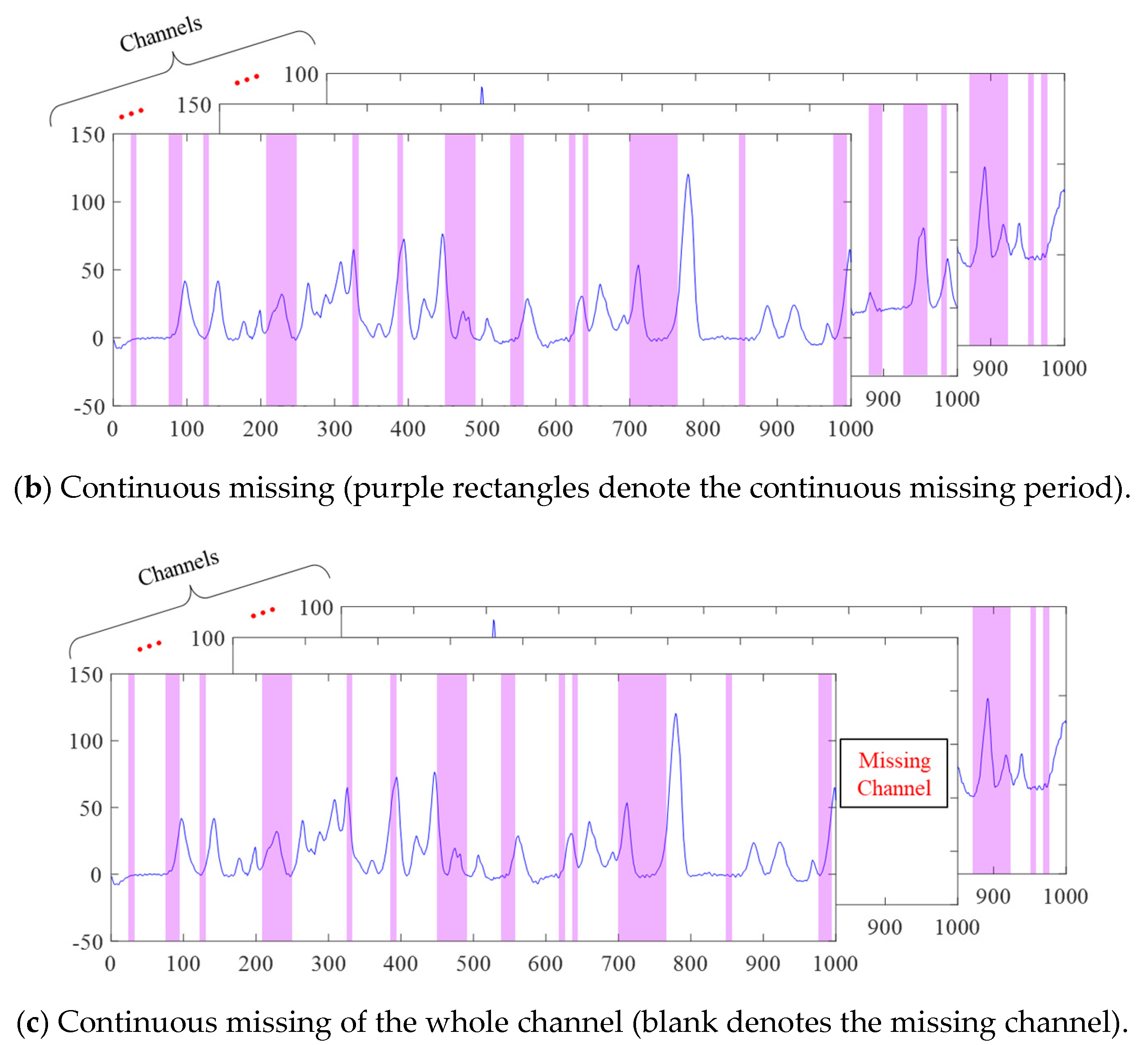 Applsci 13 05421 g001b