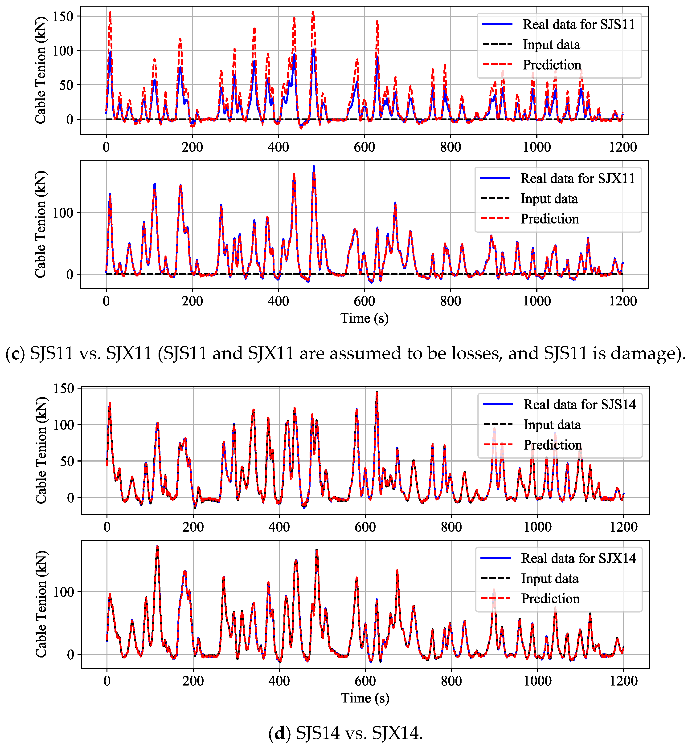Applsci 13 05421 g008b