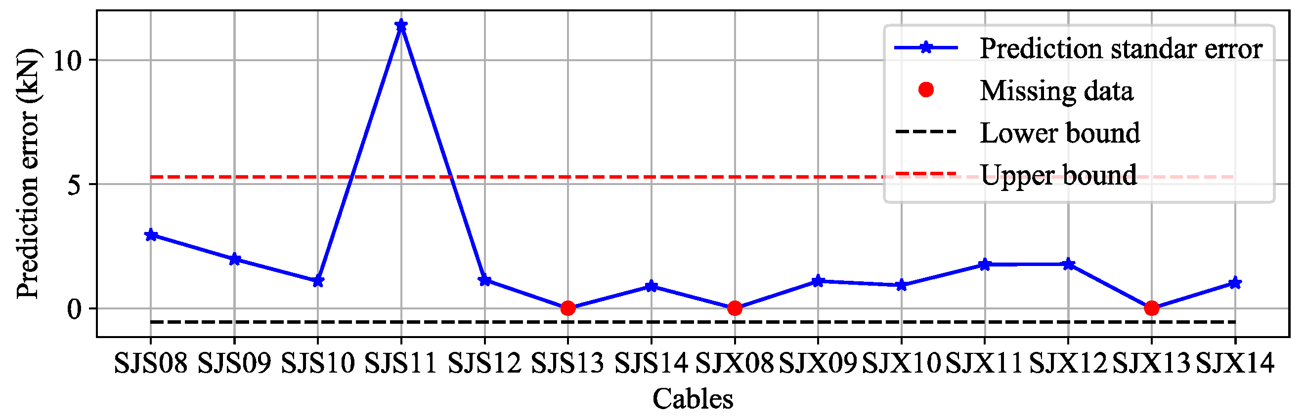 Applsci 13 05421 g009