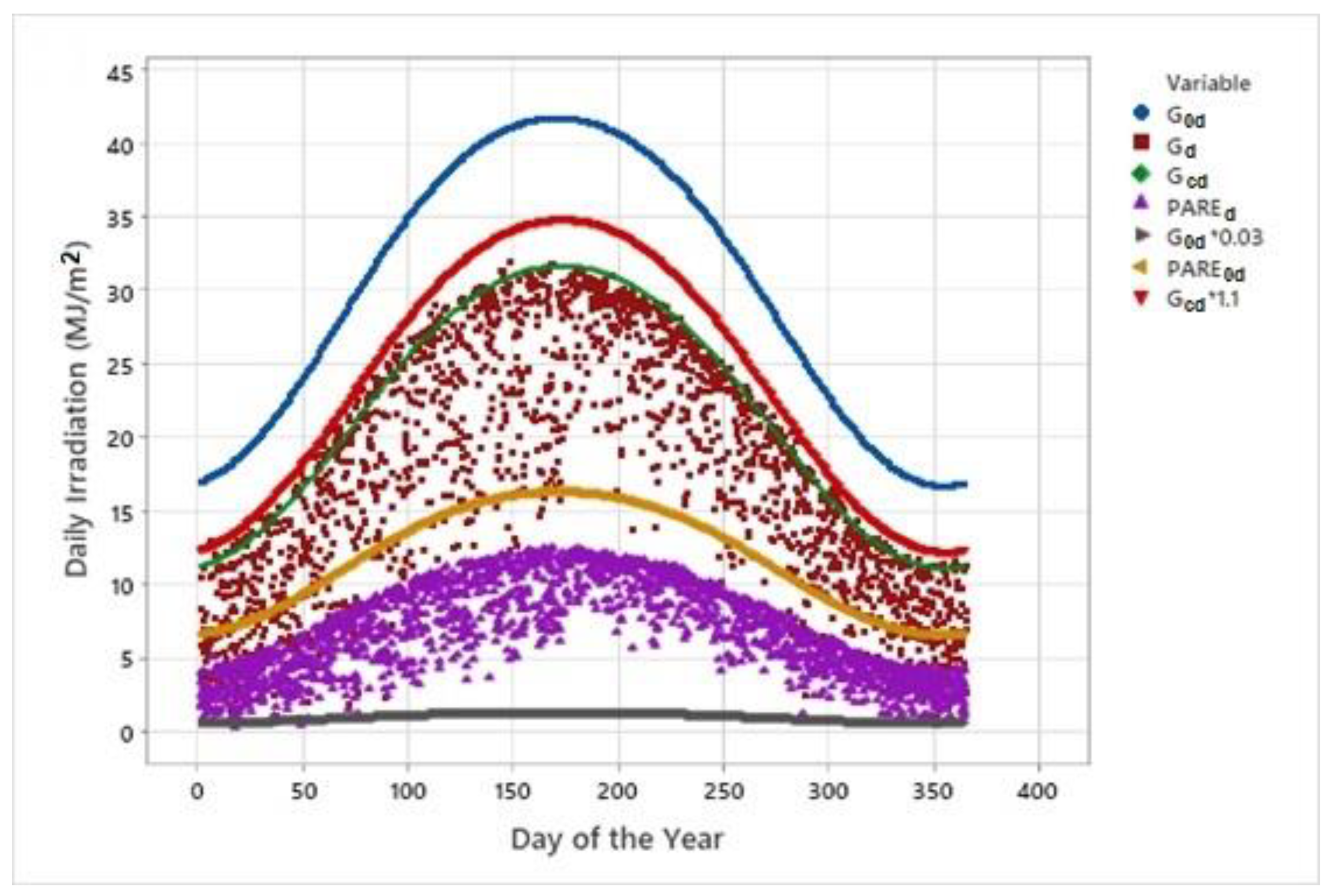 Applsci 13 05422 g003