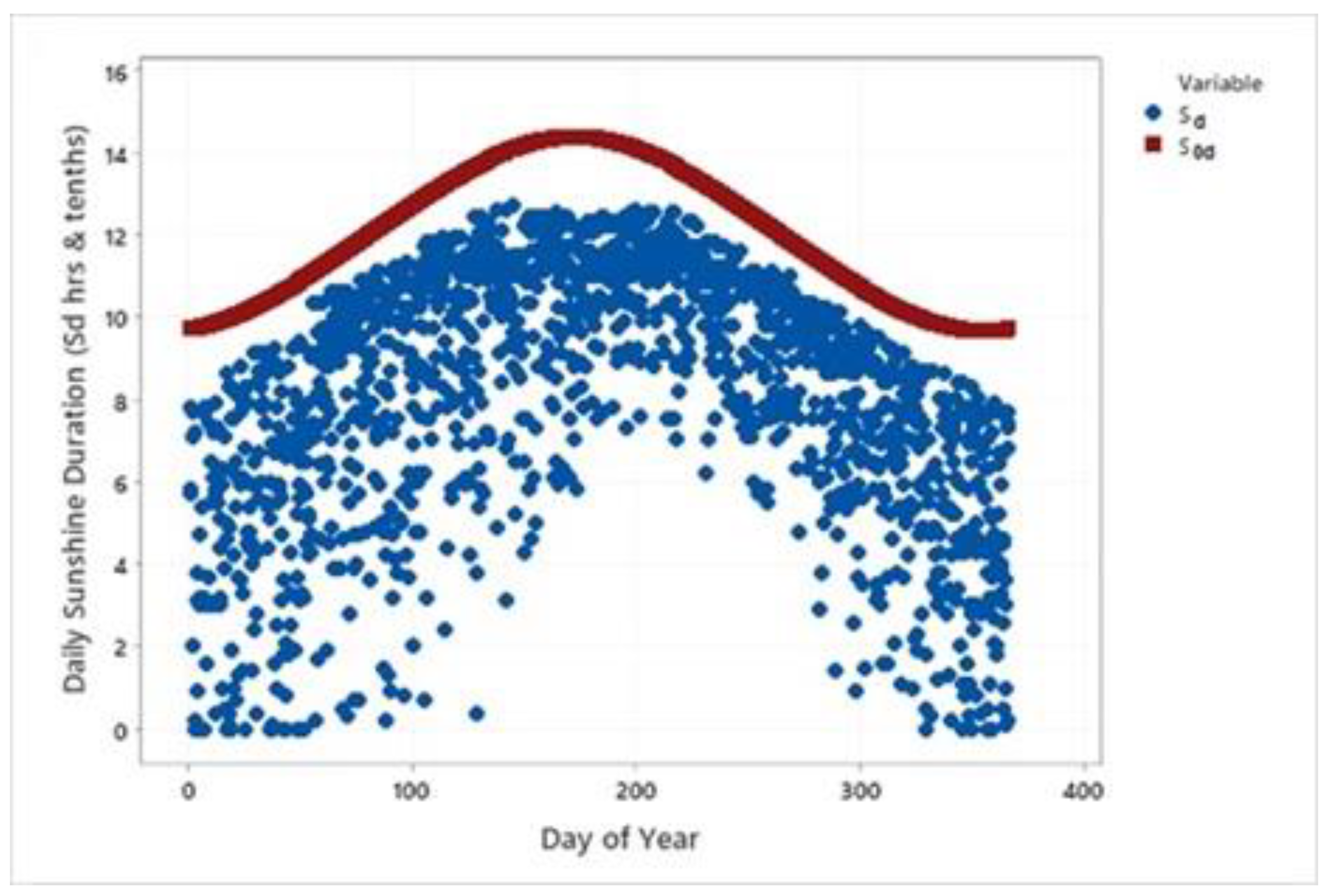 Applsci 13 05422 g004