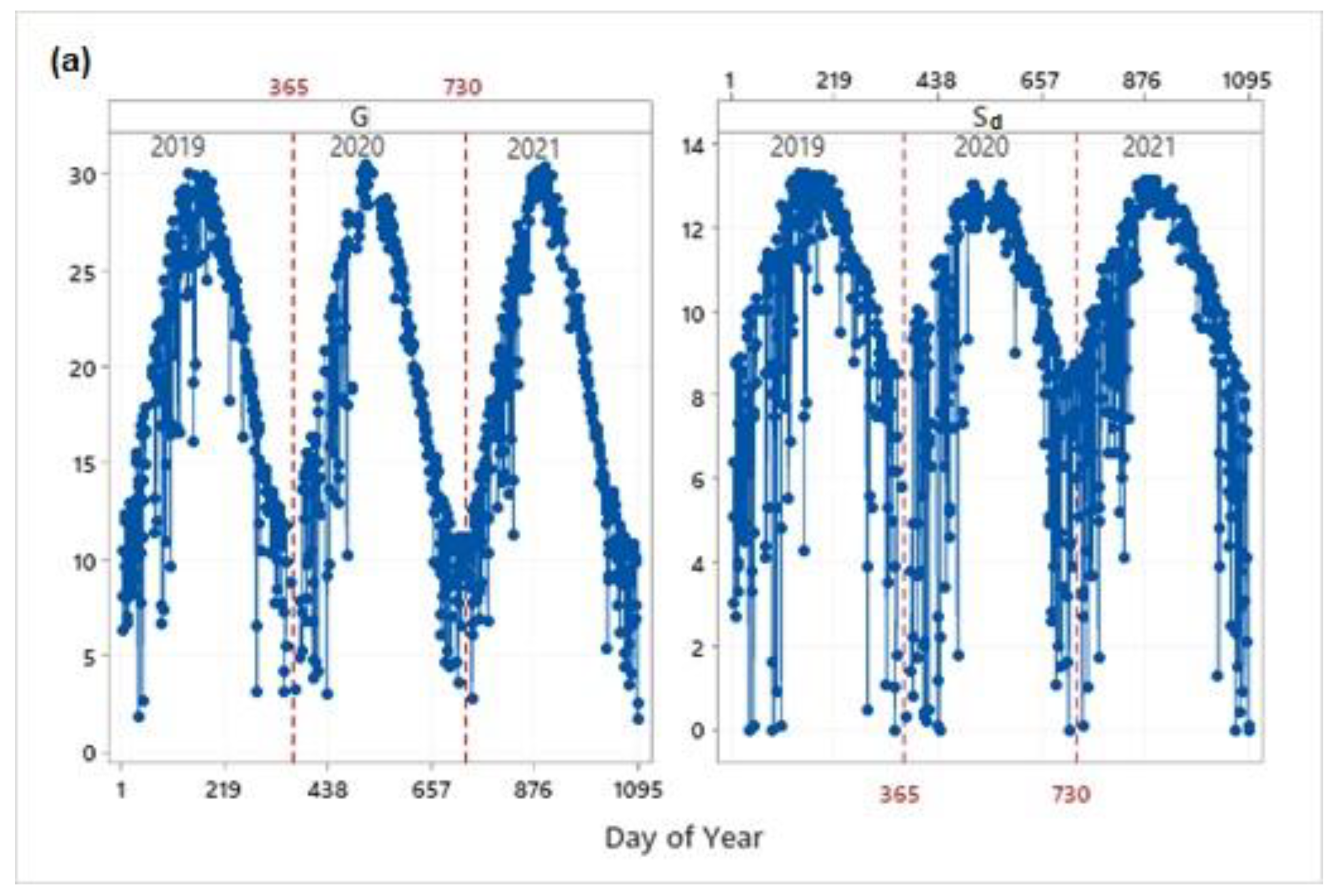 Applsci 13 05422 g005a