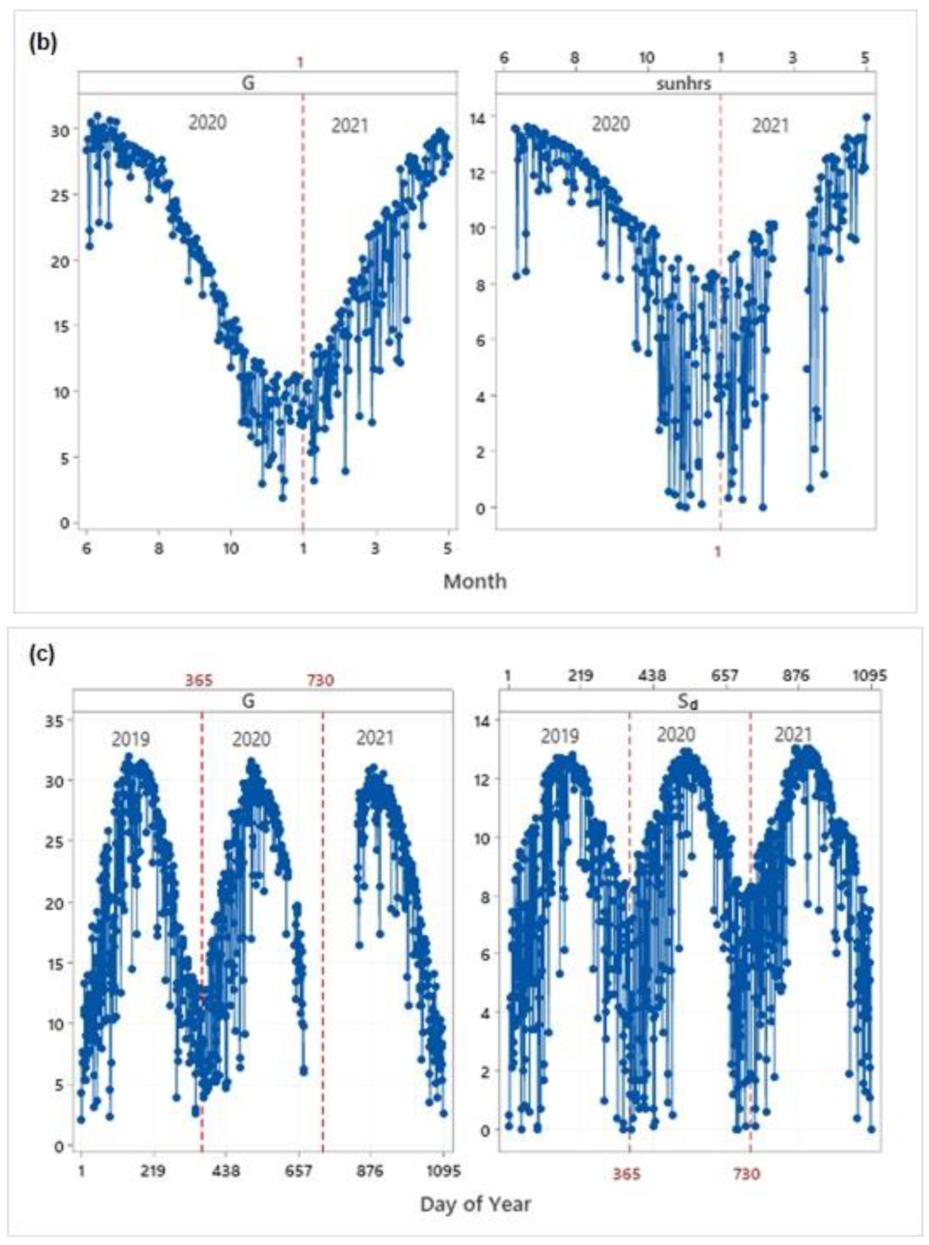 Applsci 13 05422 g005b