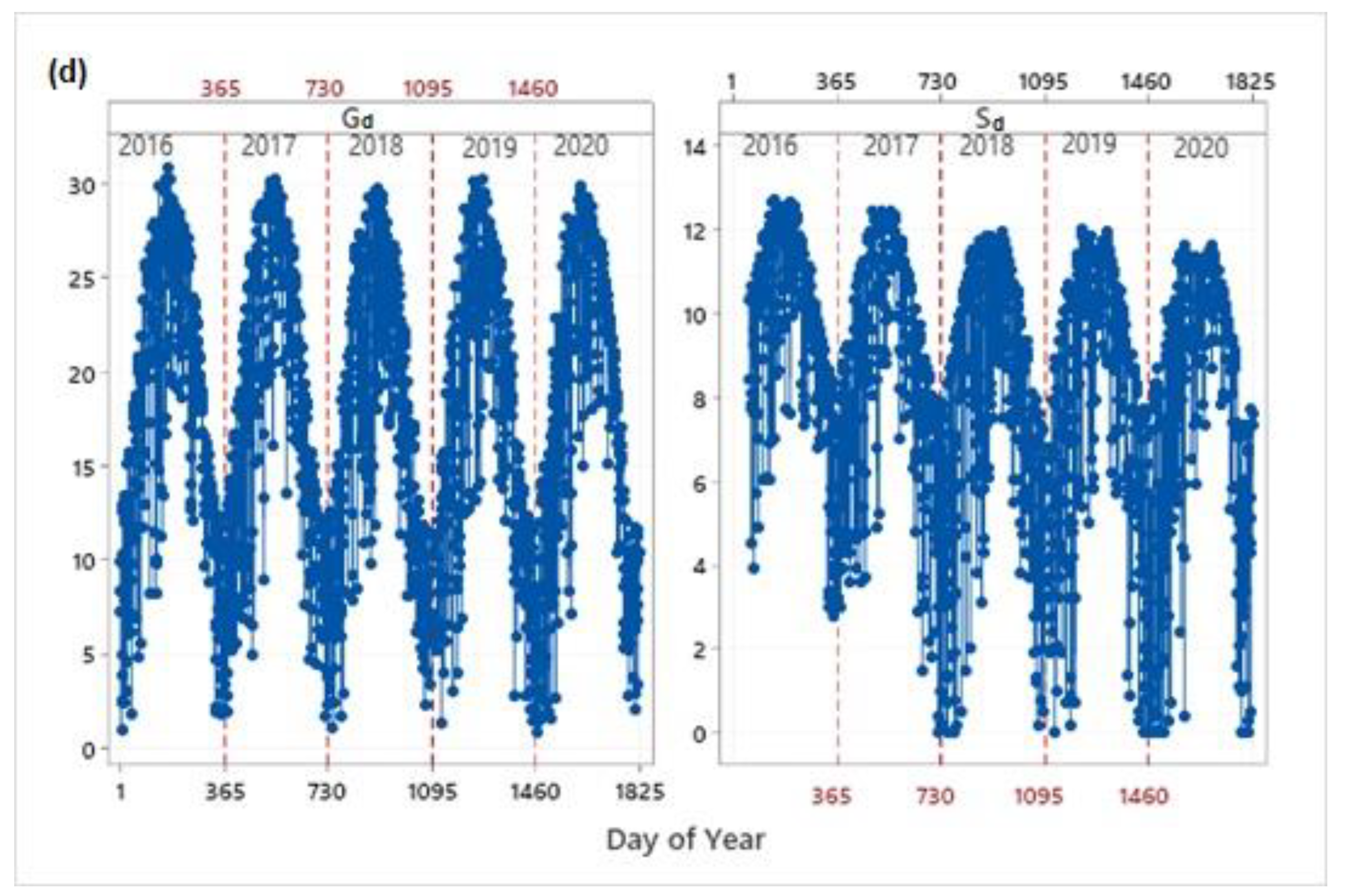 Applsci 13 05422 g005c