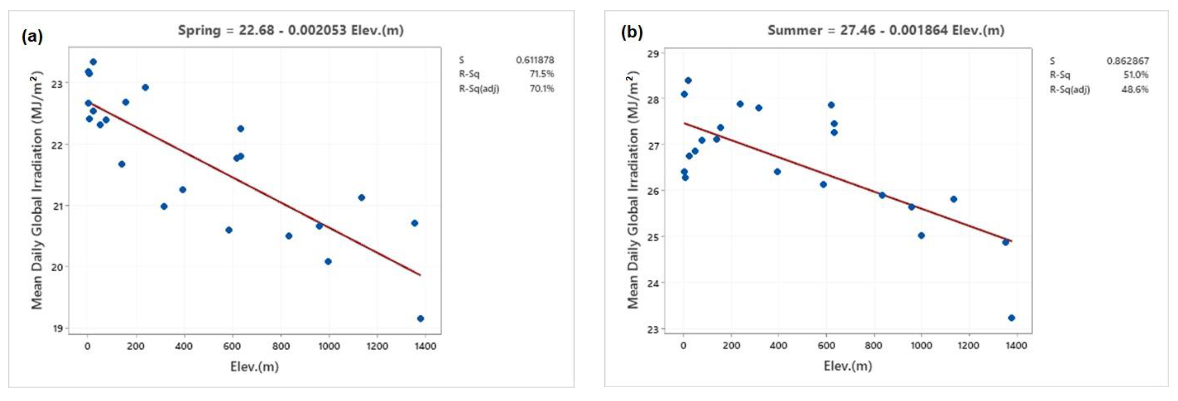 Applsci 13 05422 g010a