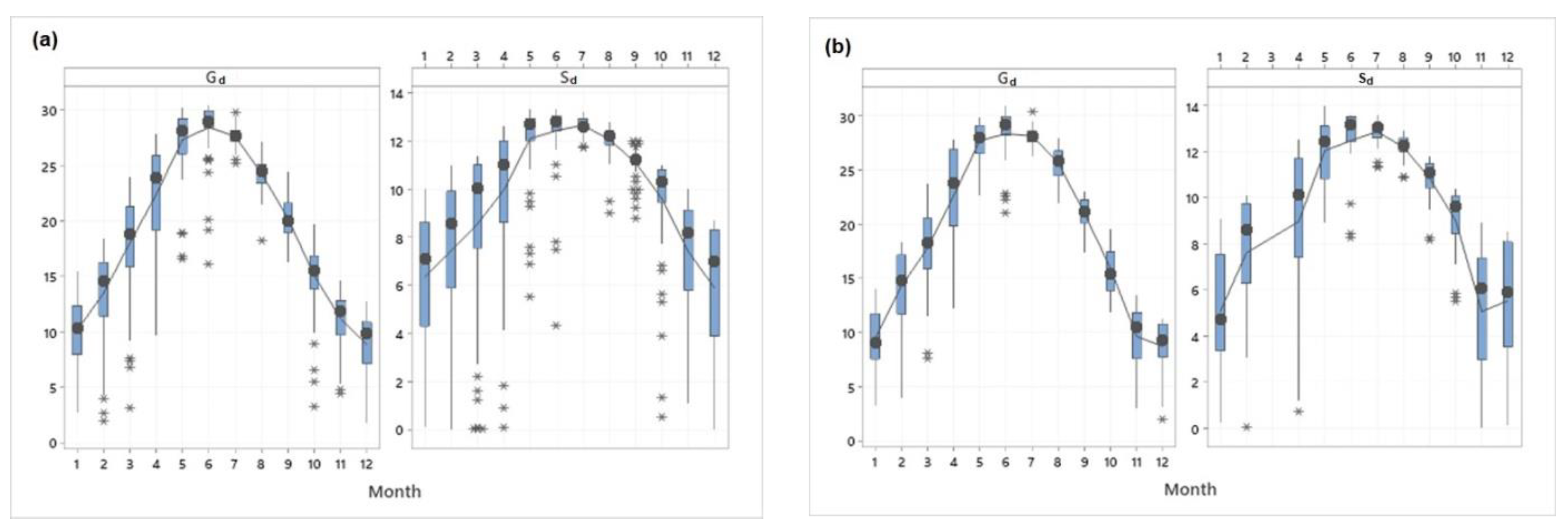 Applsci 13 05422 g012a