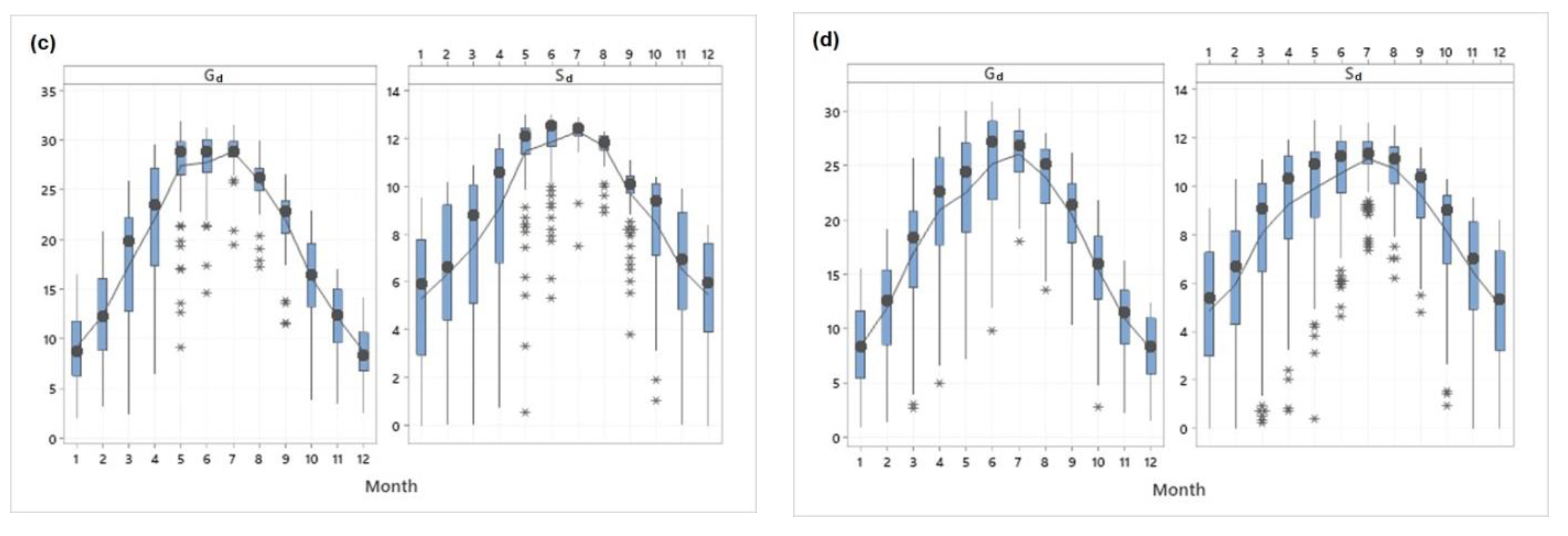 Applsci 13 05422 g012b