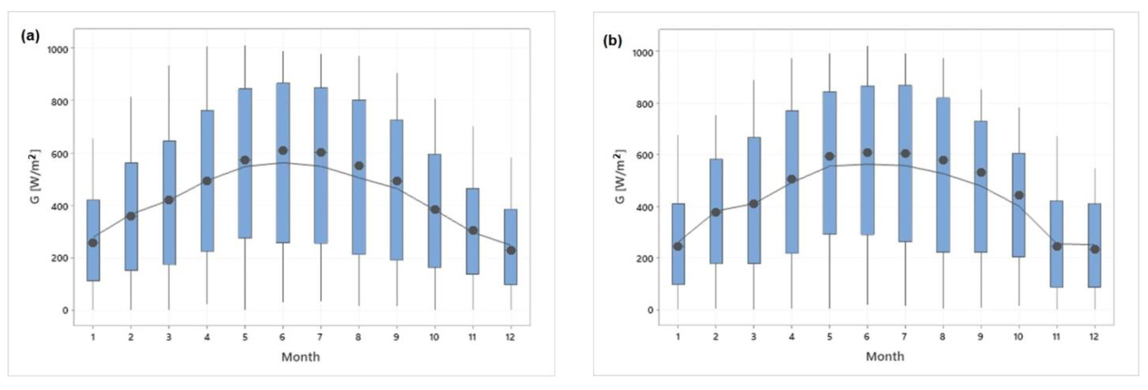 Applsci 13 05422 g017a