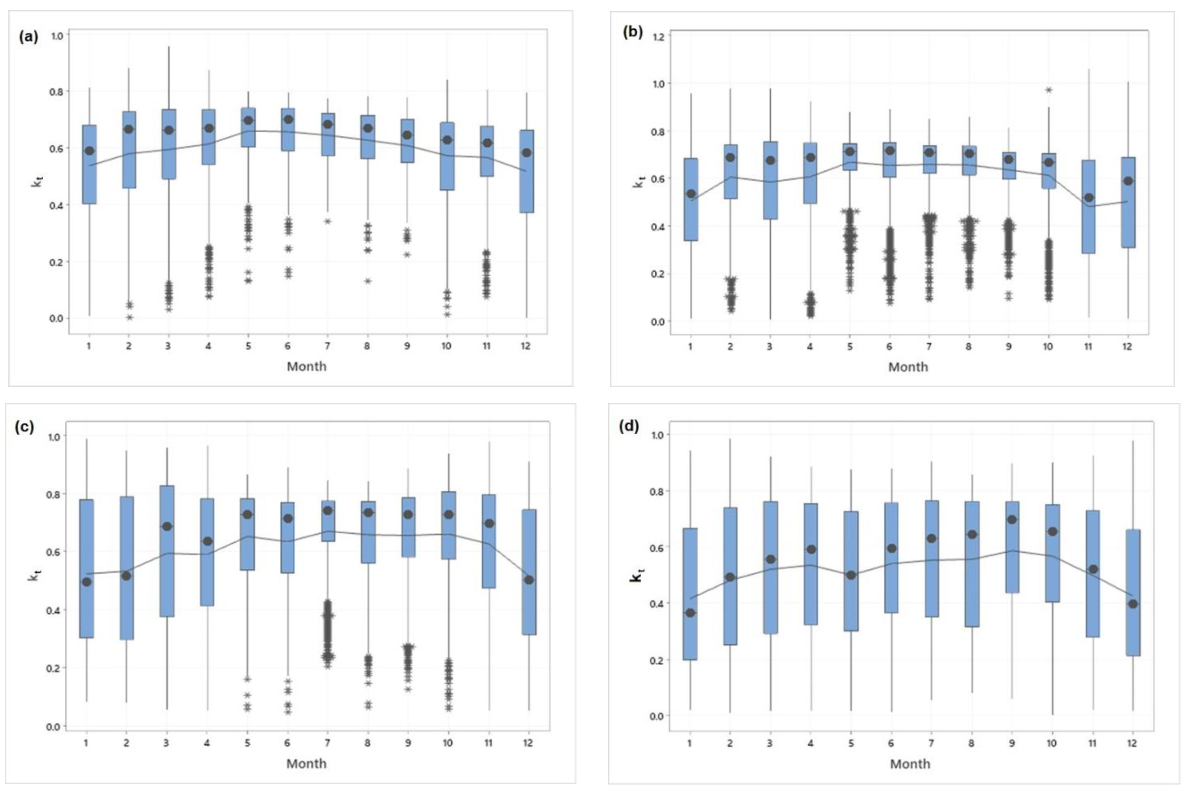 Applsci 13 05422 g019