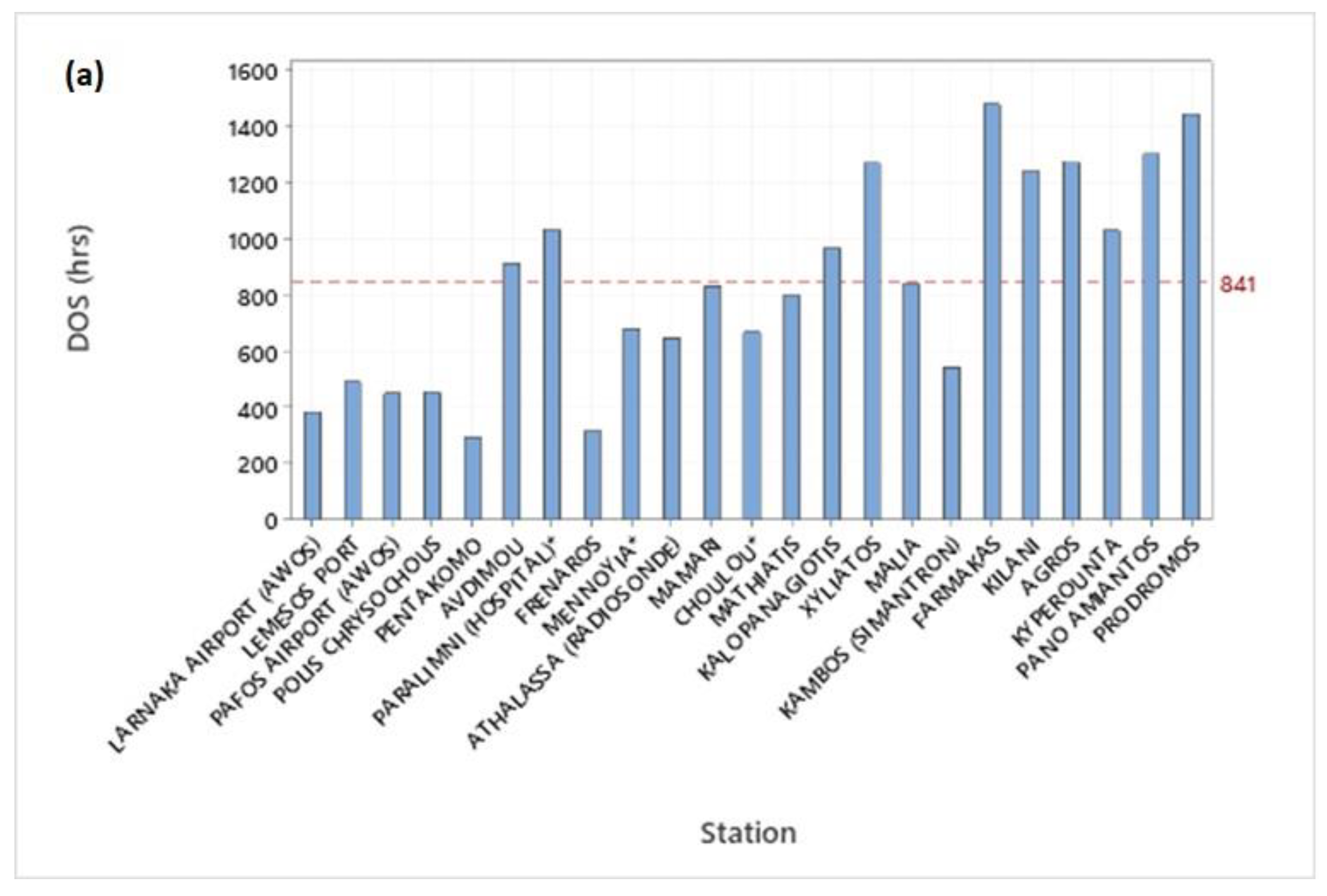 Applsci 13 05422 g020a