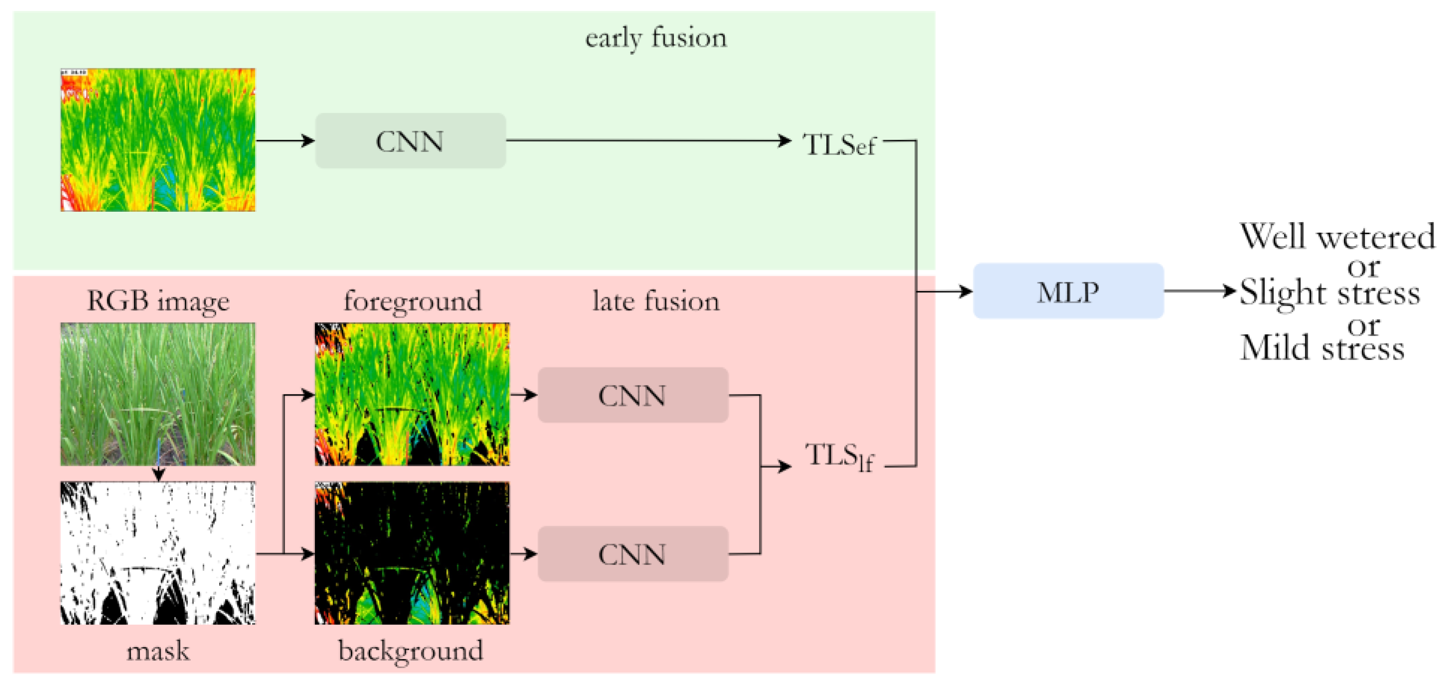 Applsci 13 05423 g002