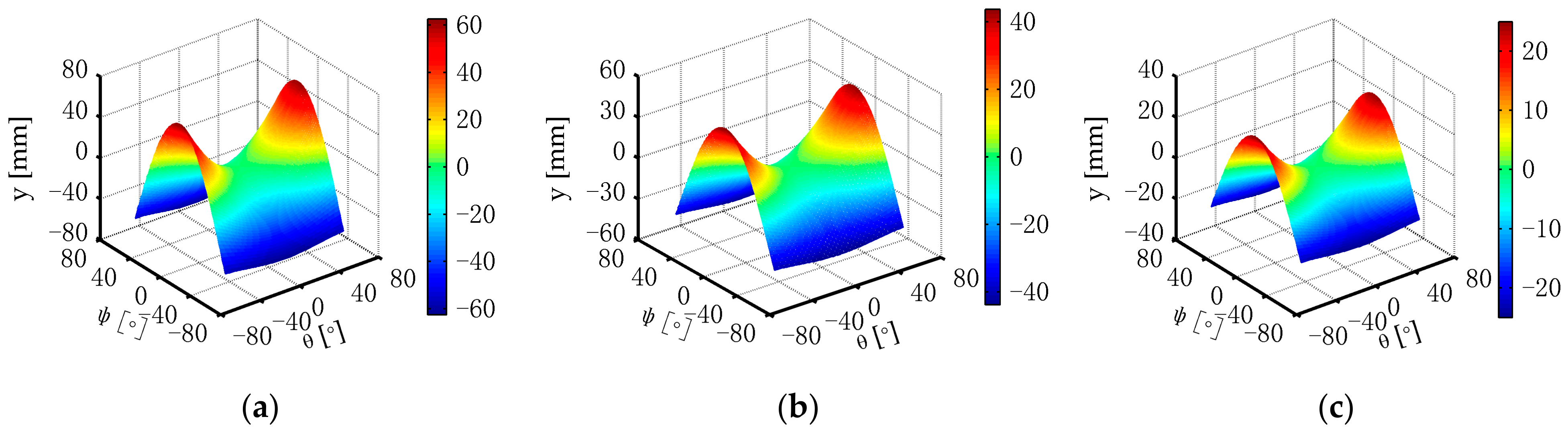 Applsci 13 05425 g006