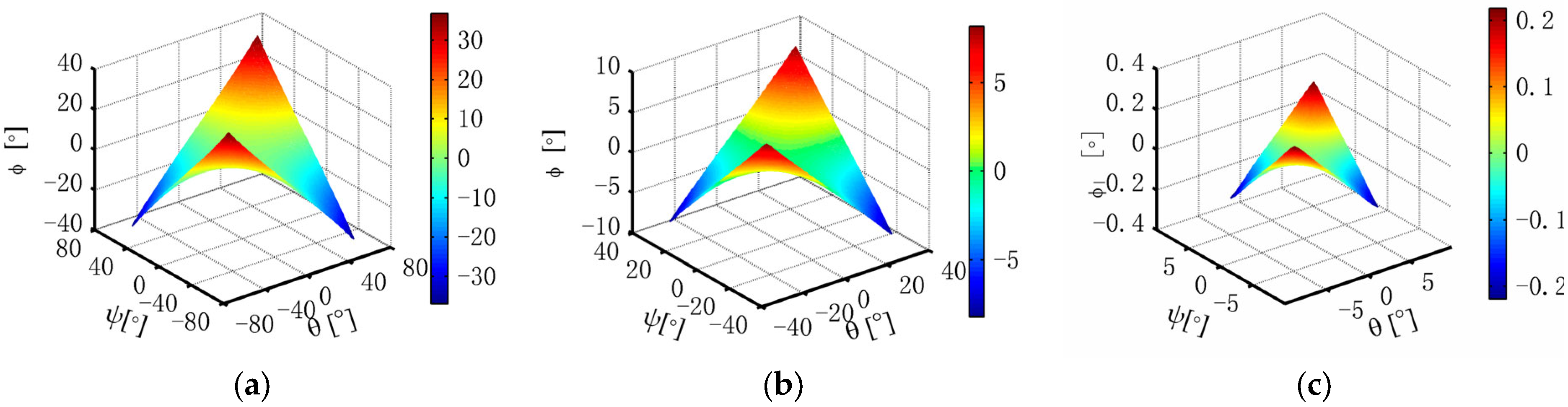 Applsci 13 05425 g007