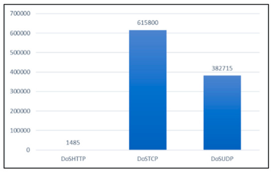 Applsci 13 05427 g0a1