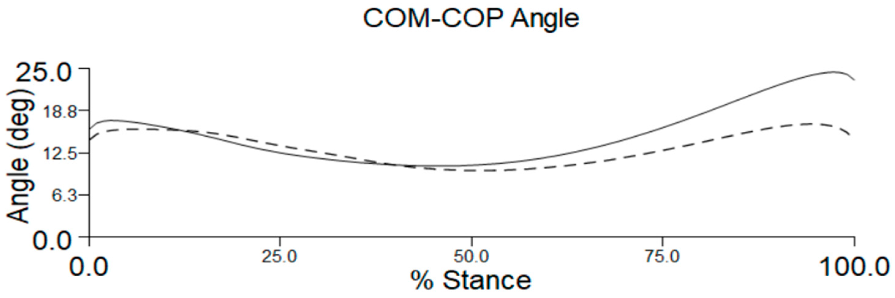 Applsci 13 05428 g007