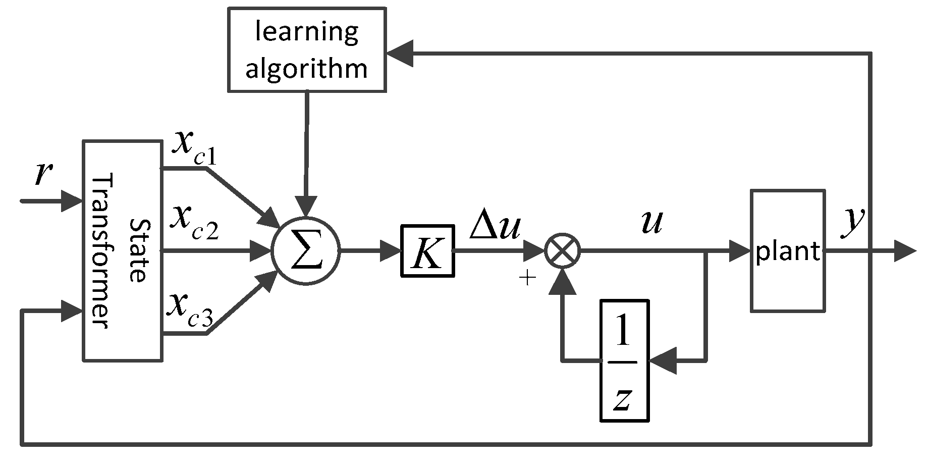 Applsci 13 05431 g005
