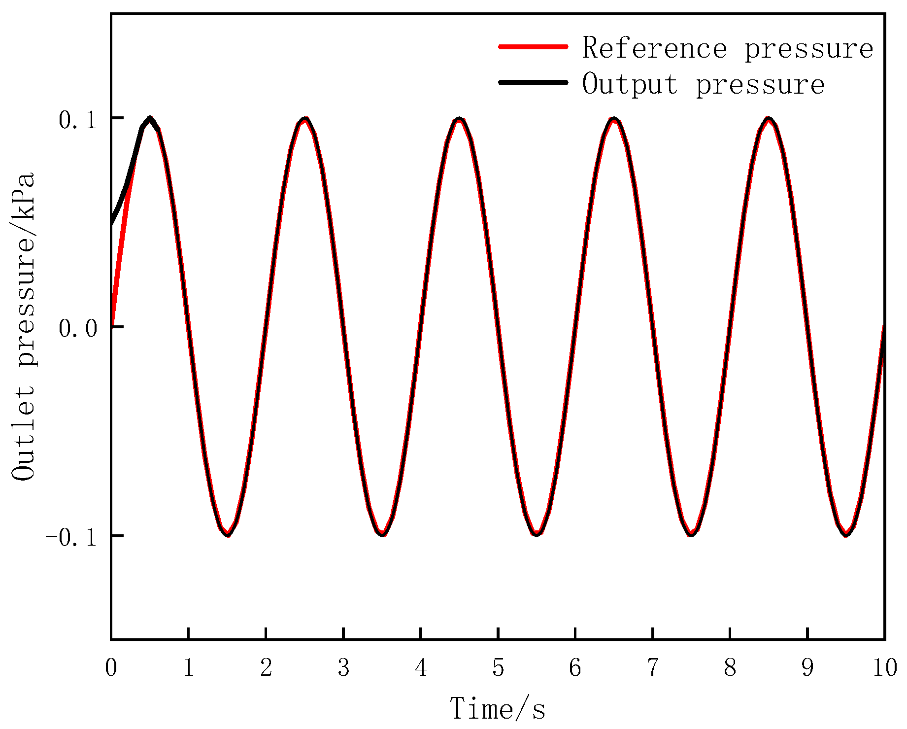 Applsci 13 05431 g007