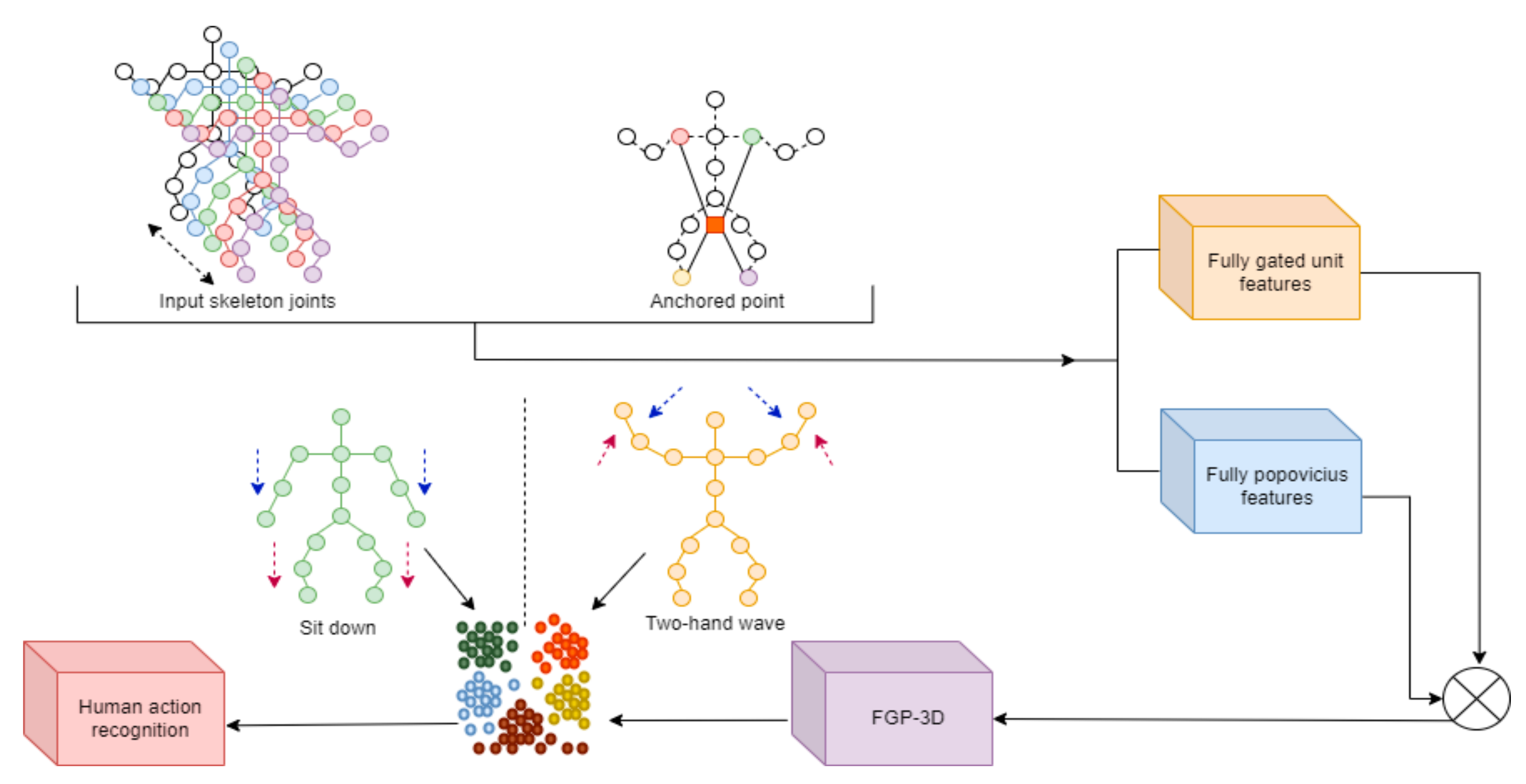 Applsci 13 05437 g002