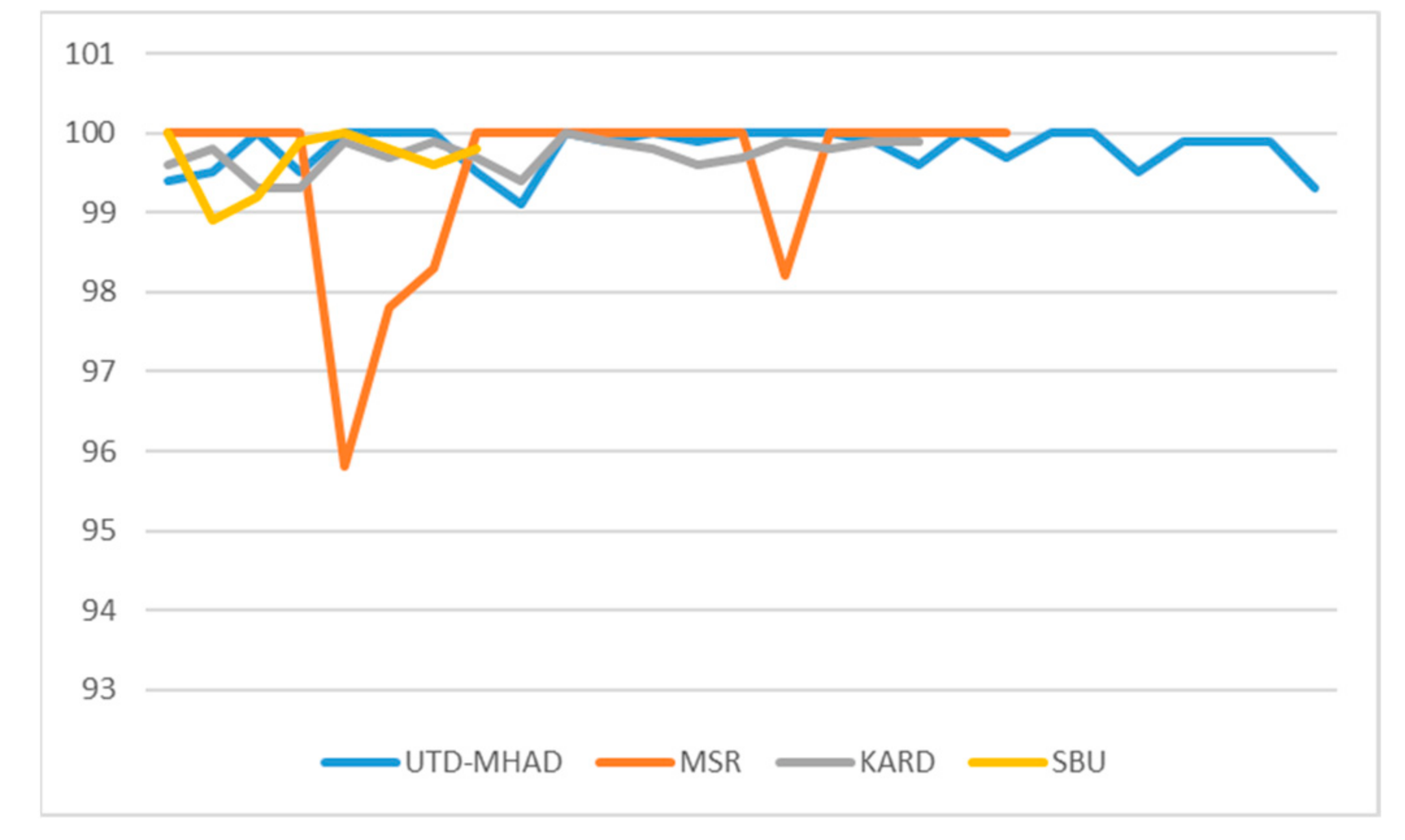 Applsci 13 05437 g007