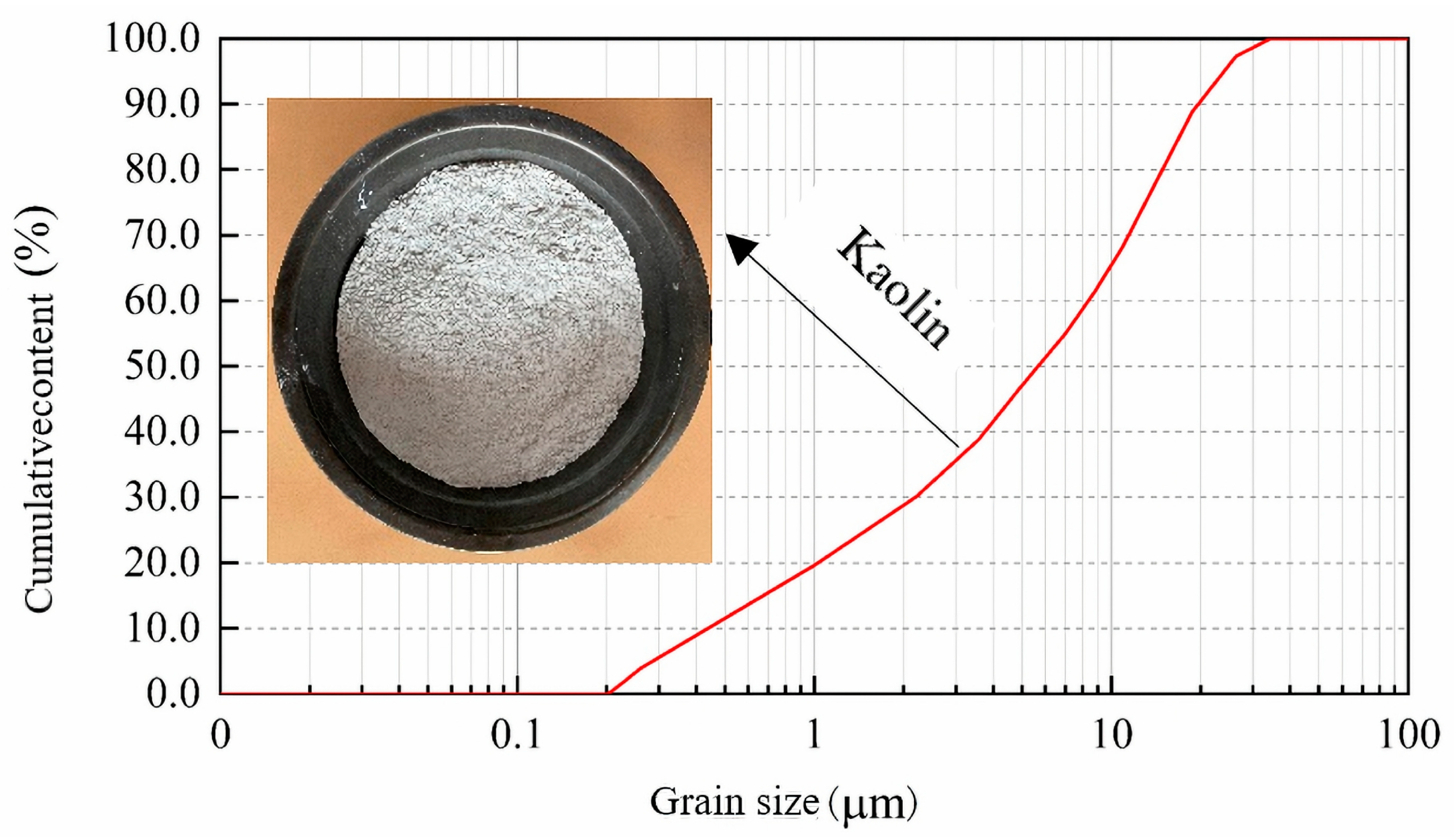Applsci 13 05440 g003