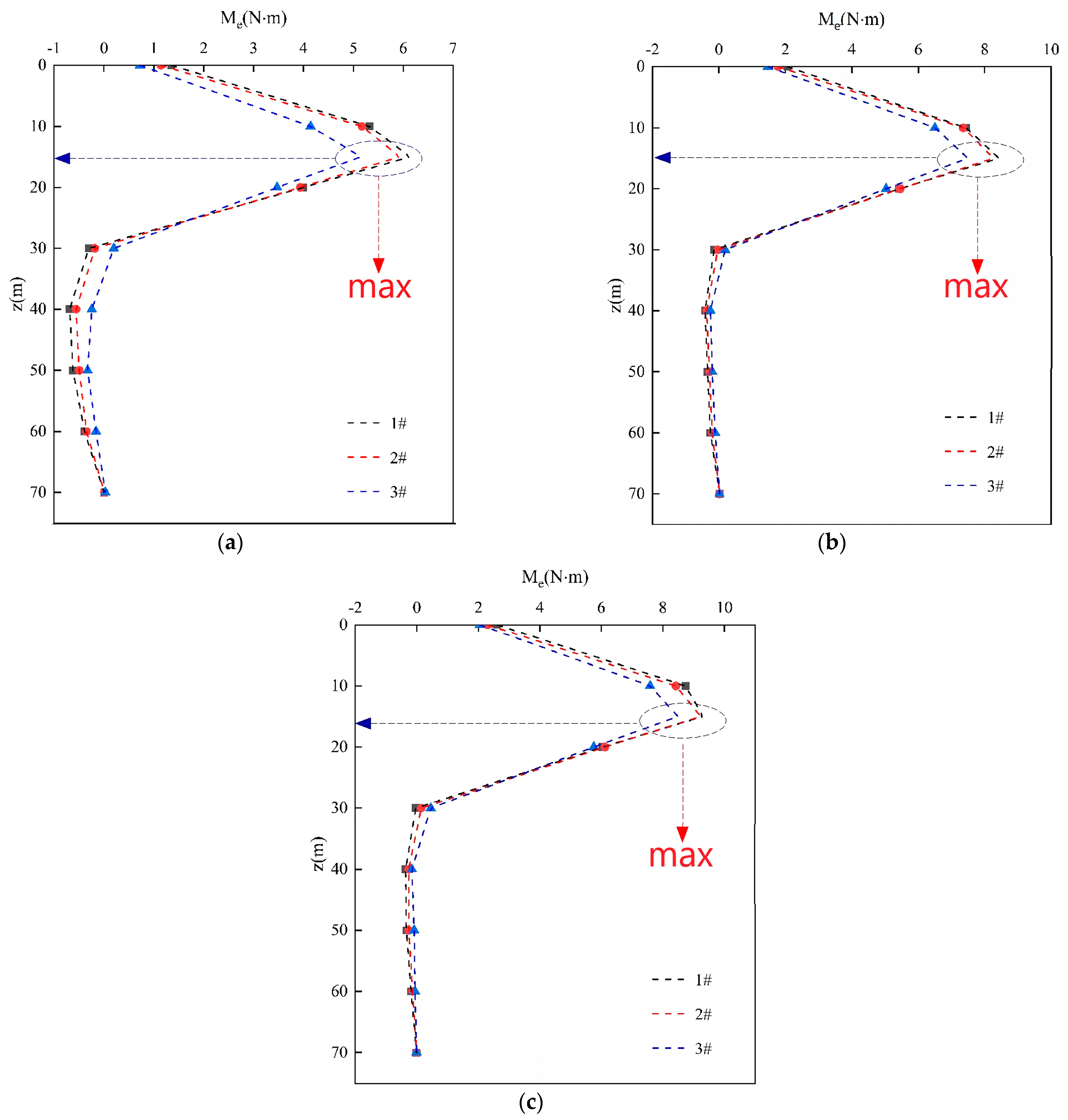 Applsci 13 05440 g014