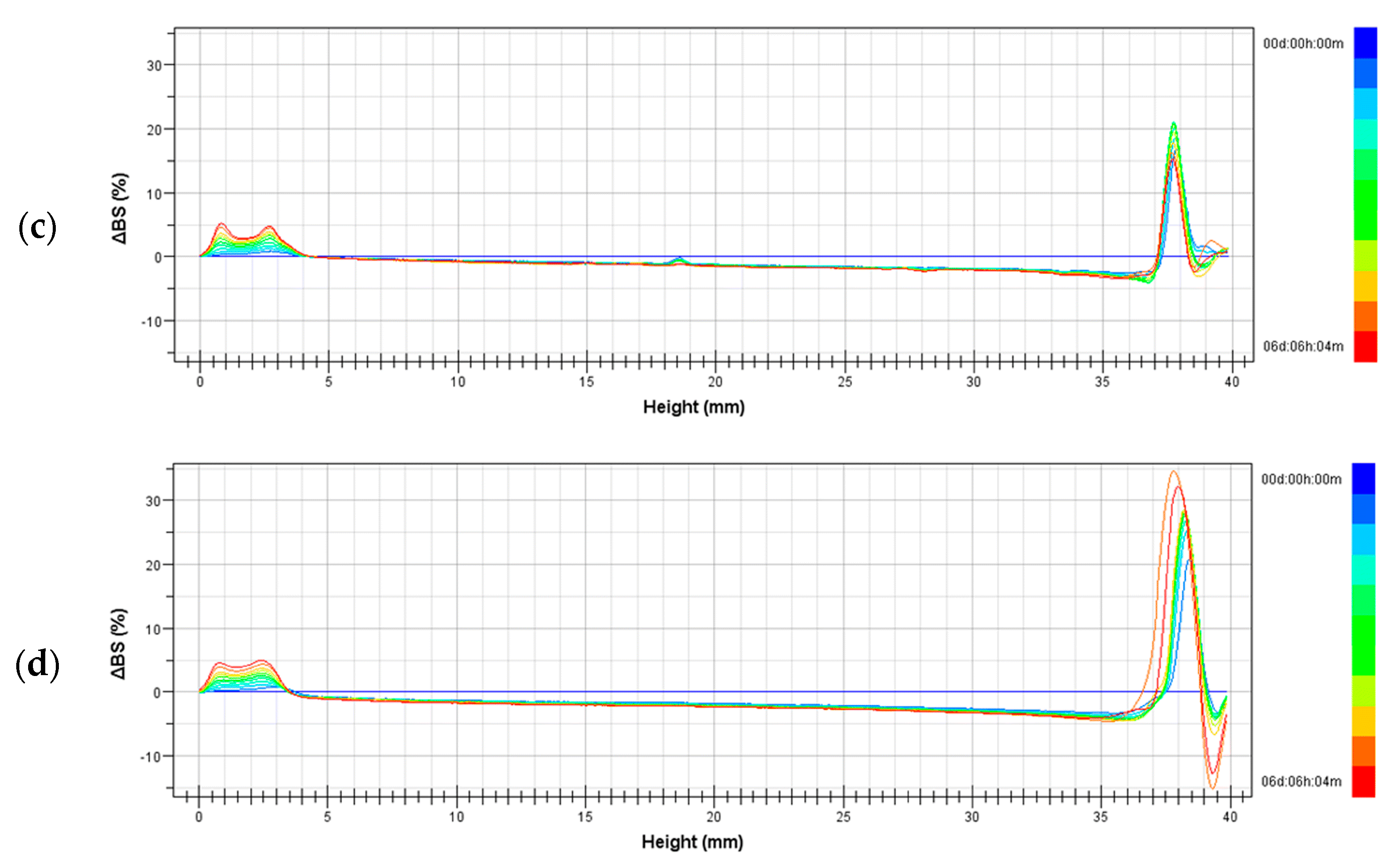 Applsci 13 05443 g015b