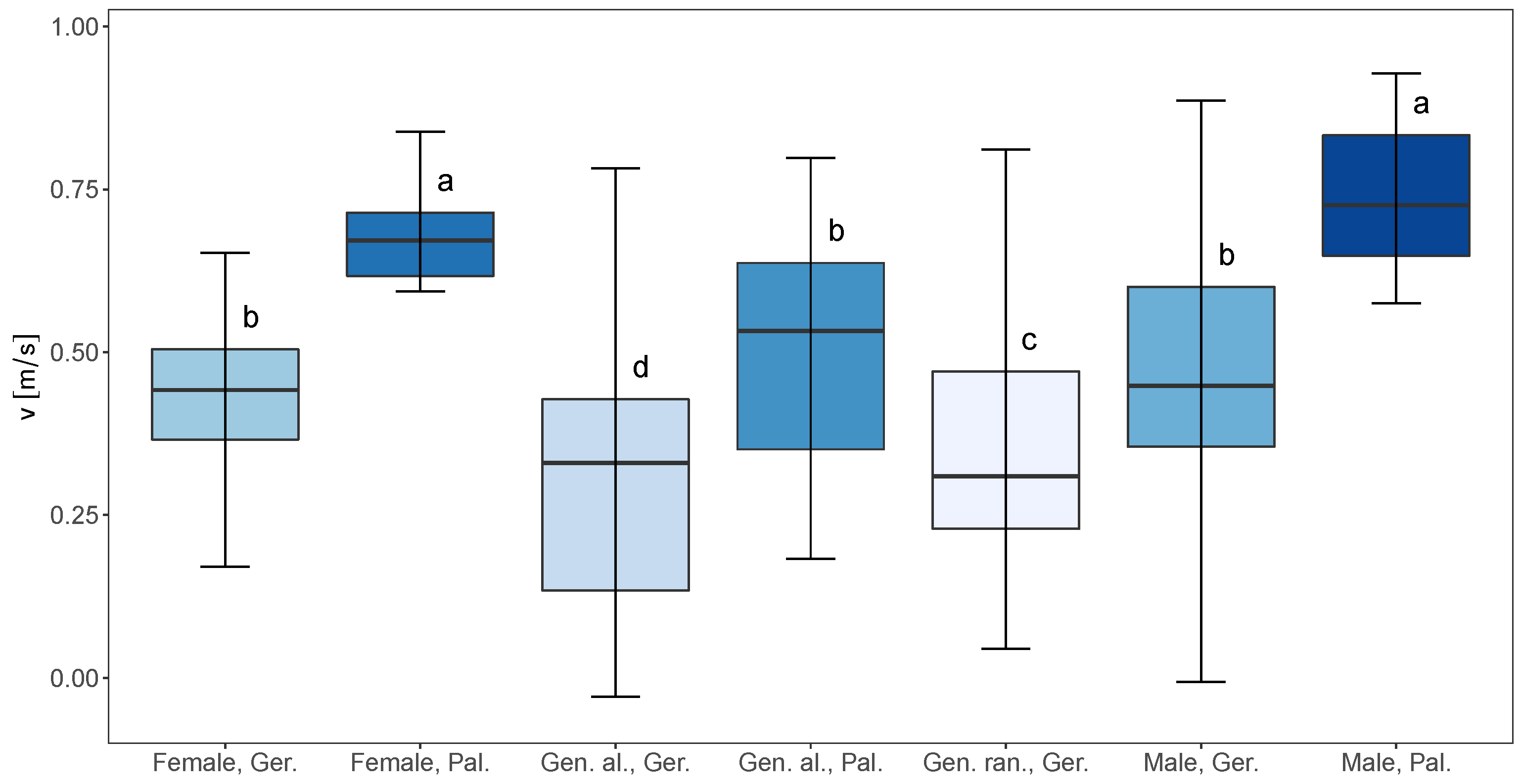 Applsci 13 05450 g006 Applsci 13 05450 g006