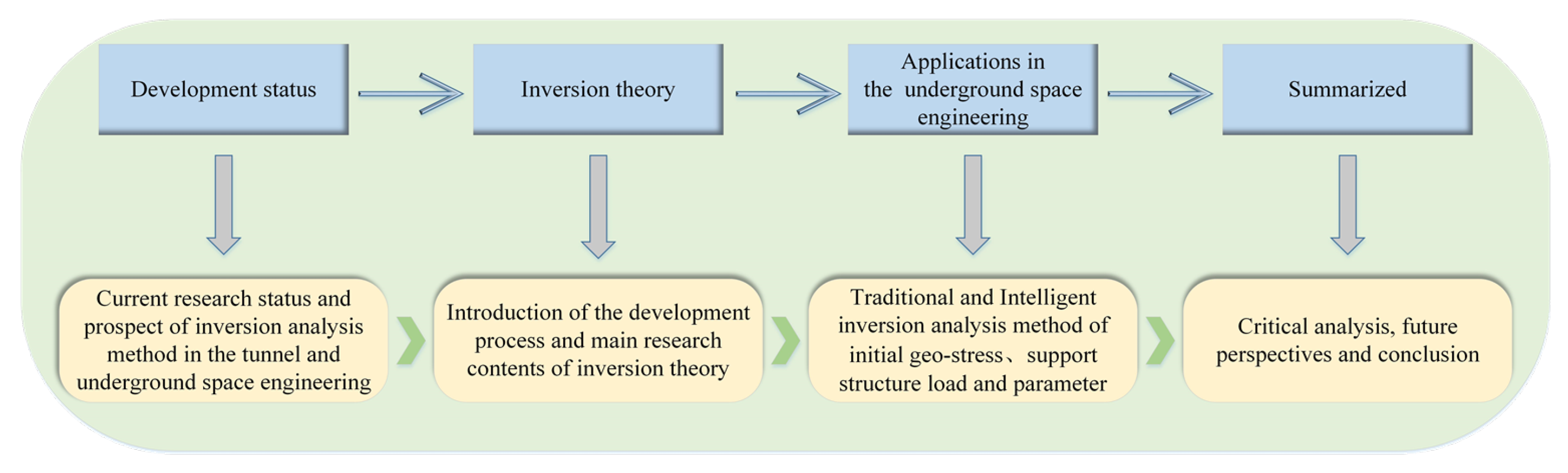 Applsci 13 05454 g001