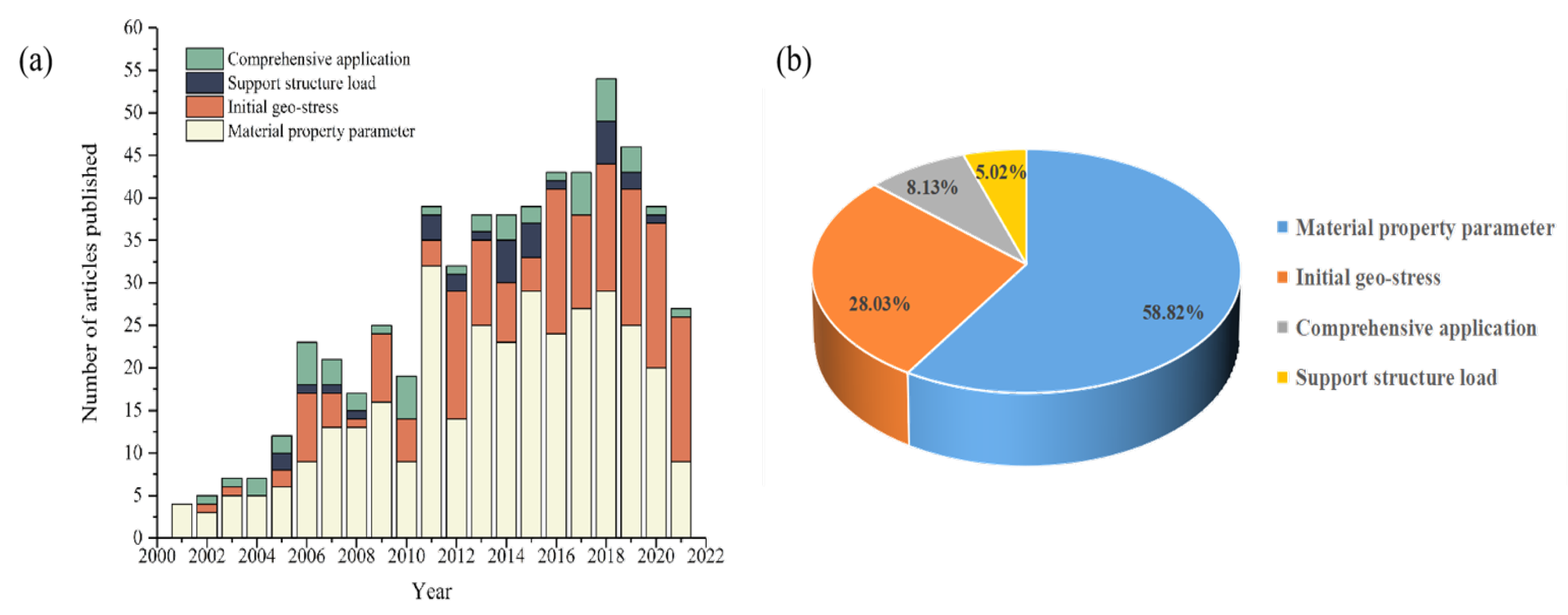Applsci 13 05454 g003