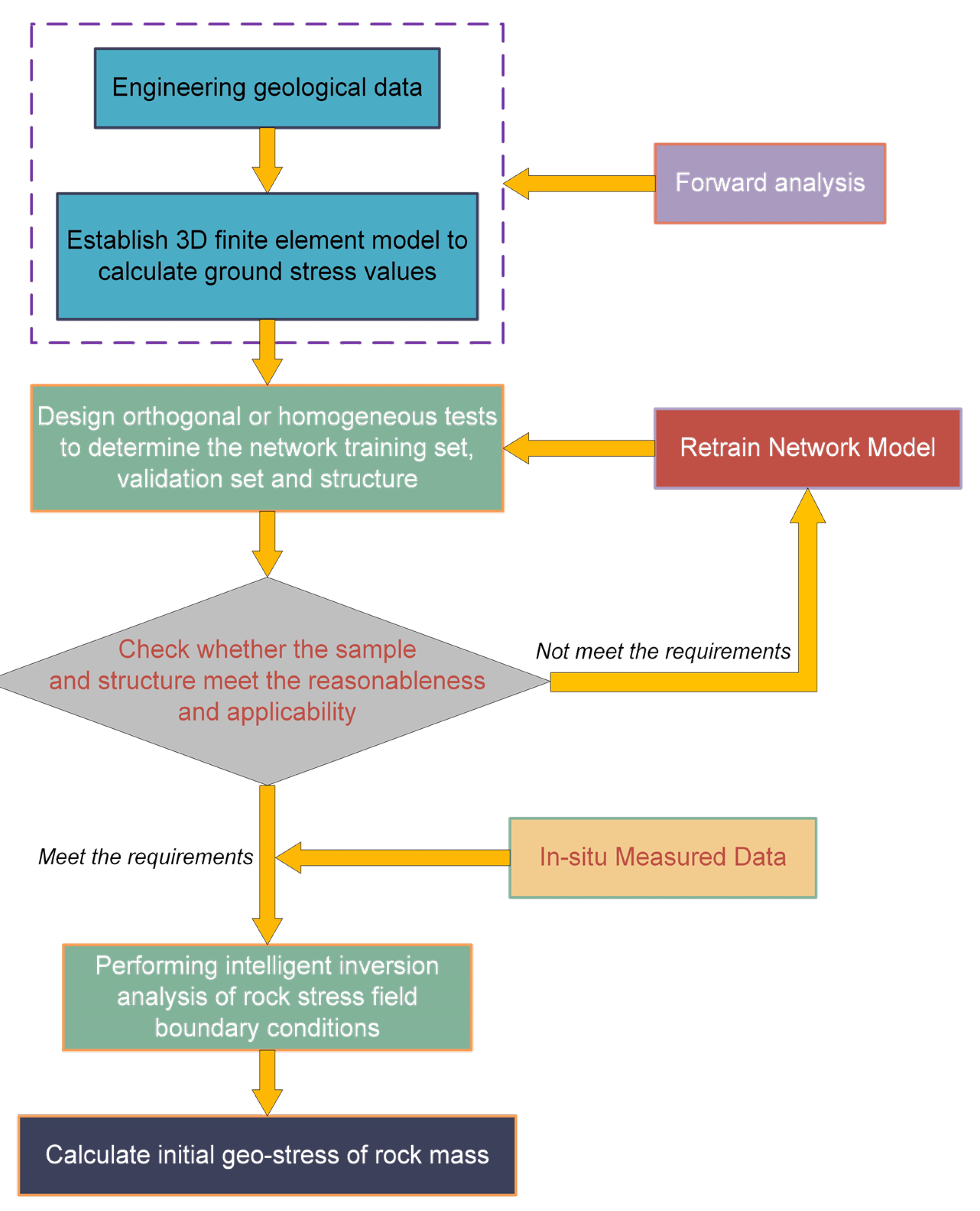 Applsci 13 05454 g006