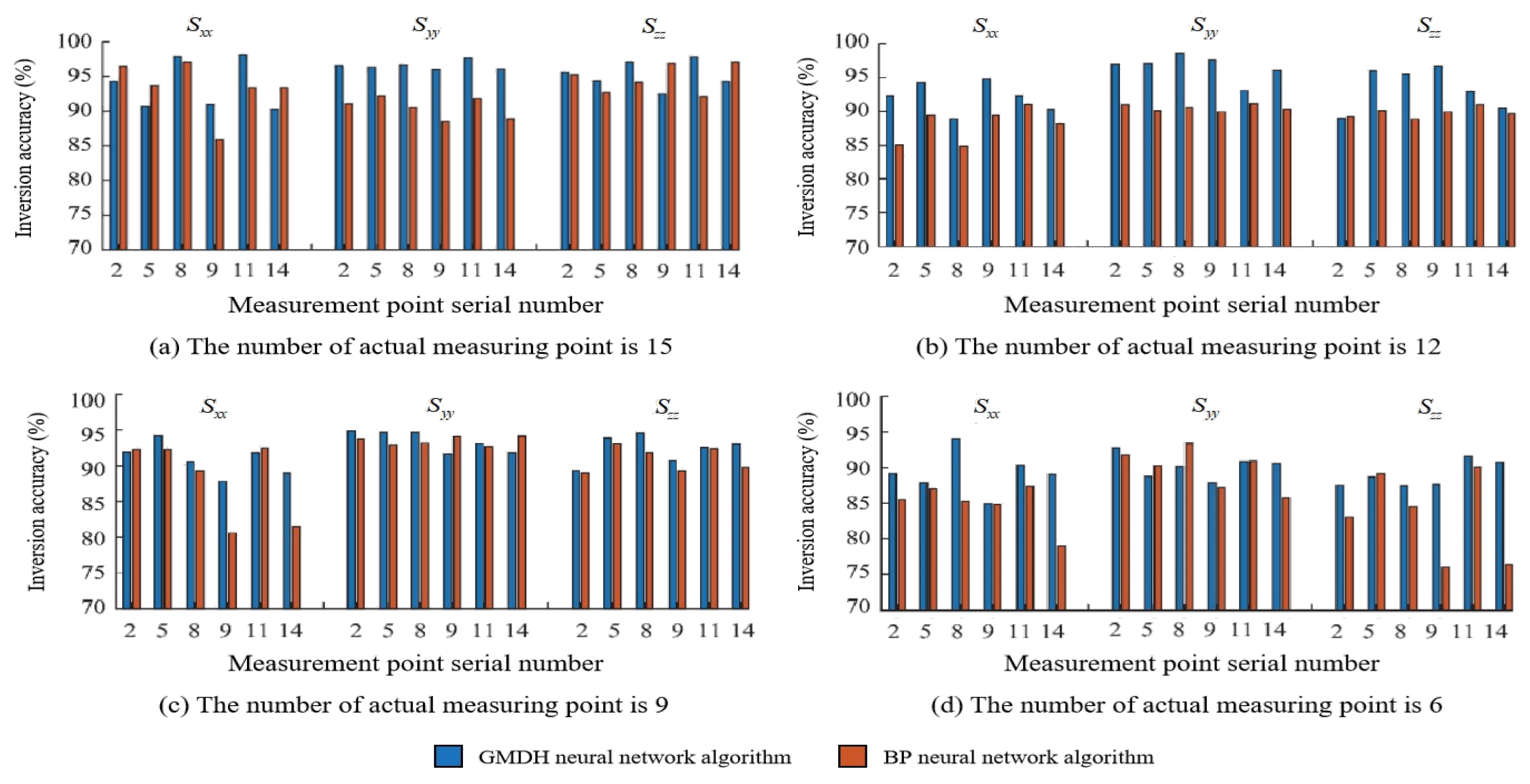 Applsci 13 05454 g007