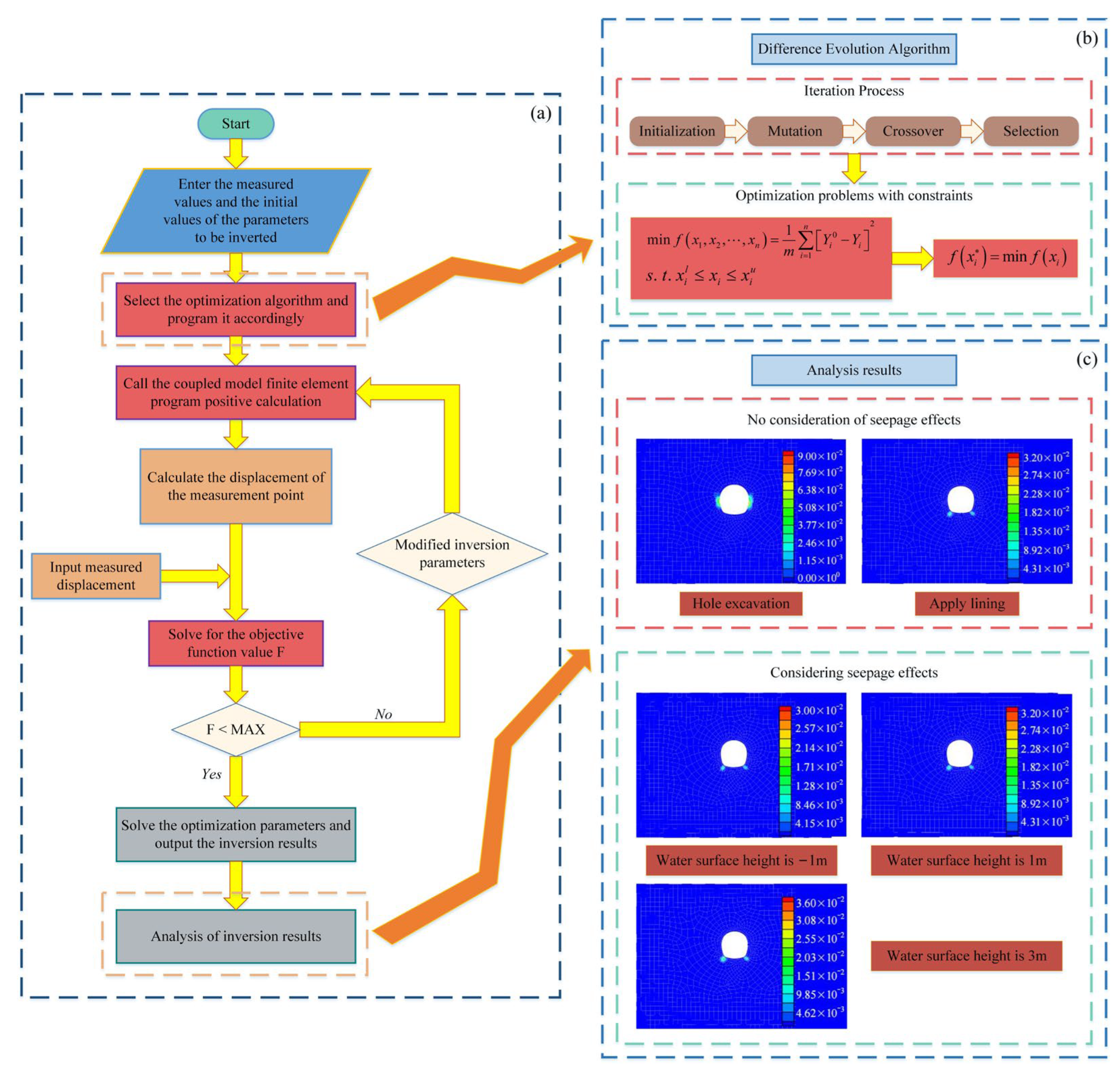 Applsci 13 05454 g011
