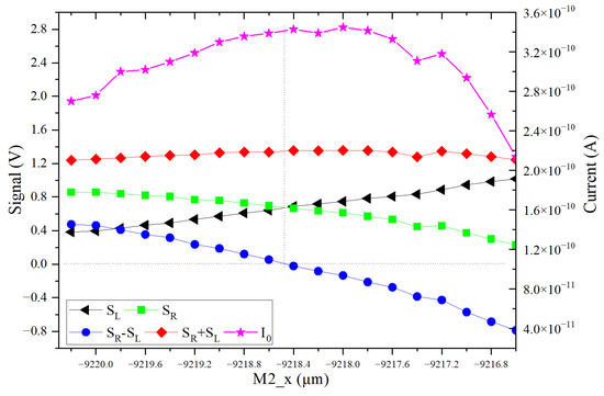 Applsci 13 05456 g004
