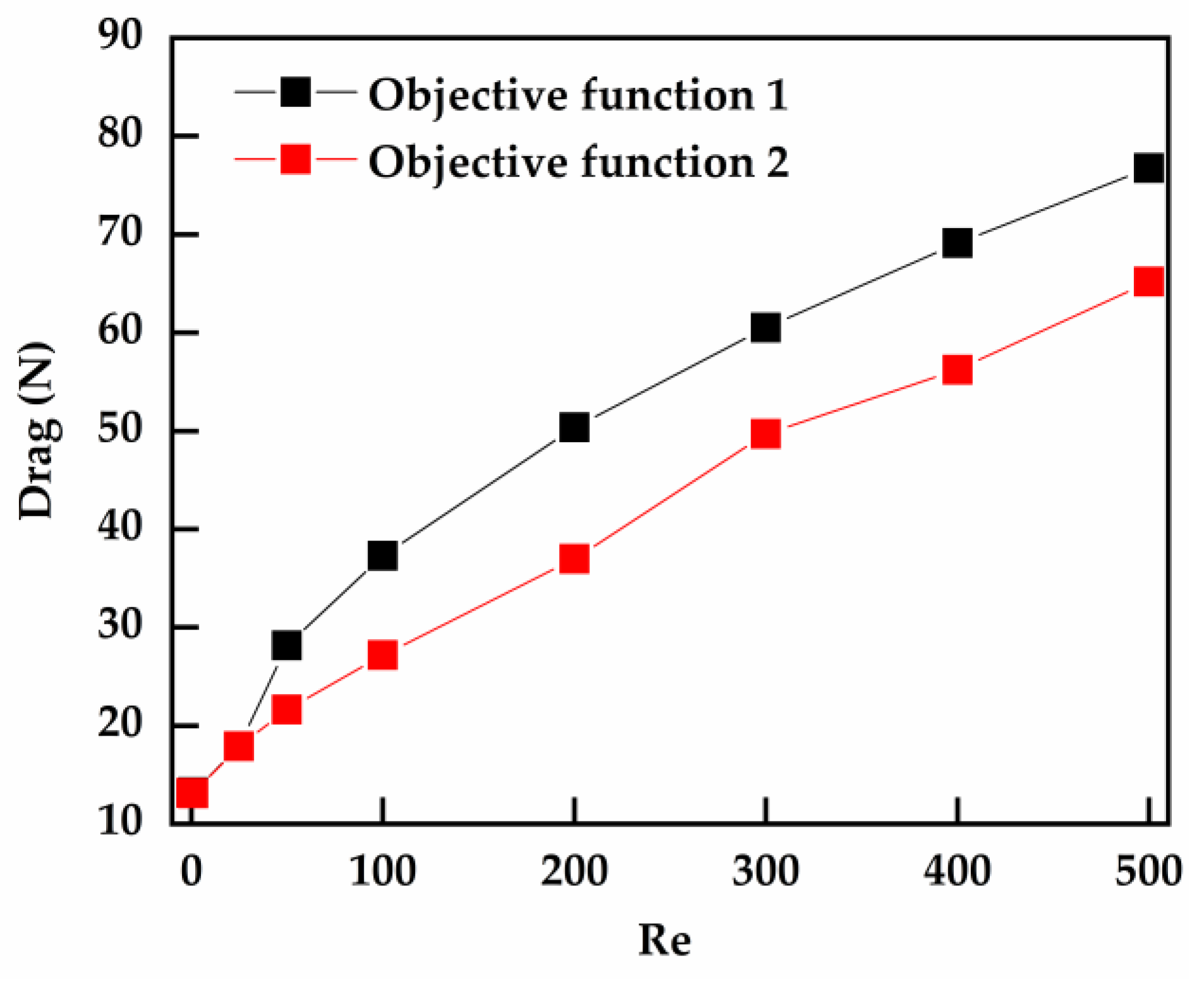 Applsci 13 05461 g007