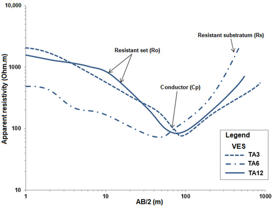 Applsci 13 05473 g009