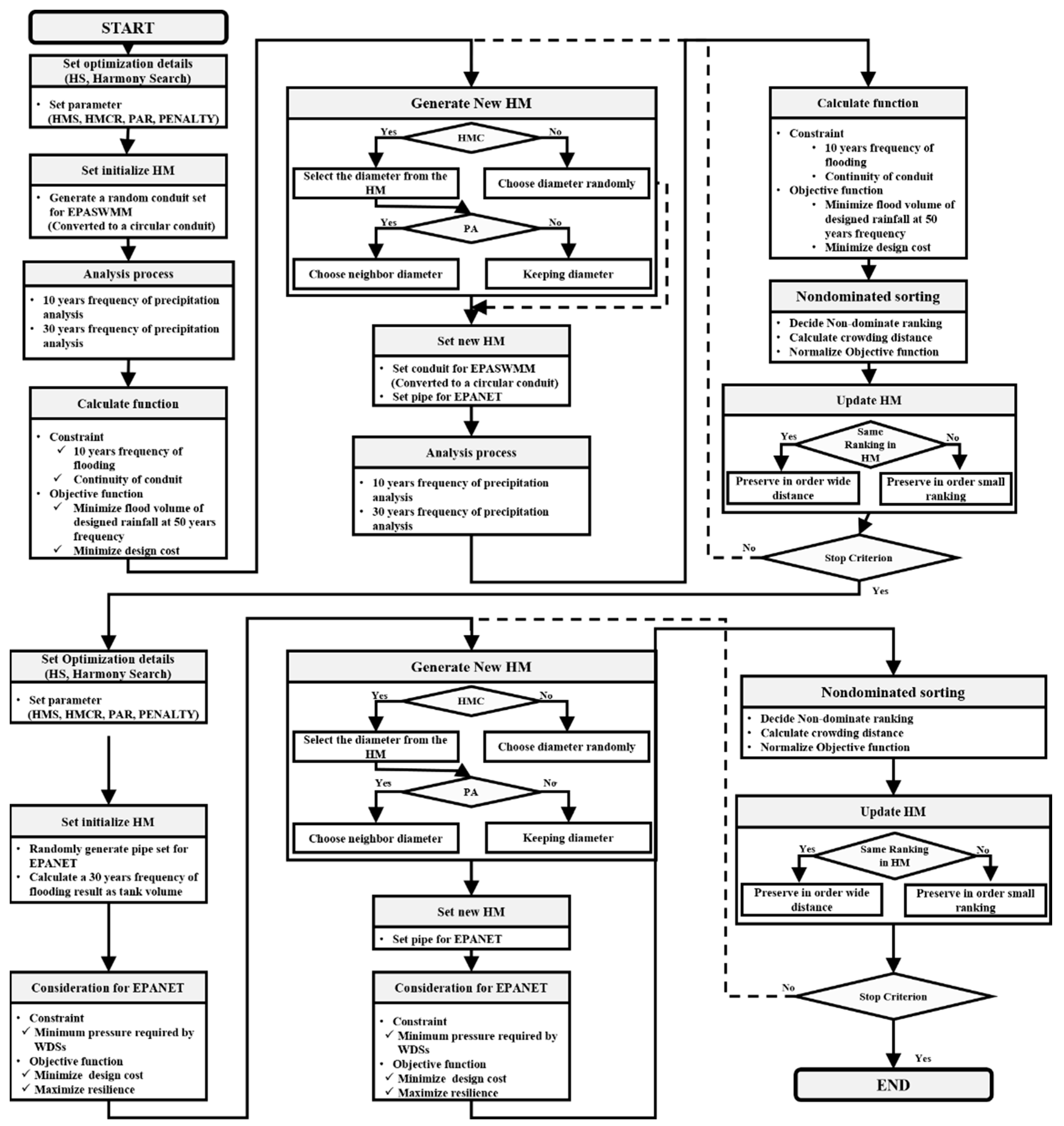 Applsci 13 05474 g004