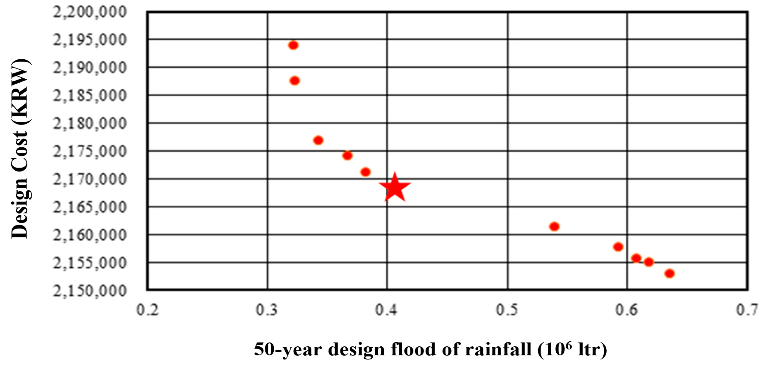 Applsci 13 05474 g011
