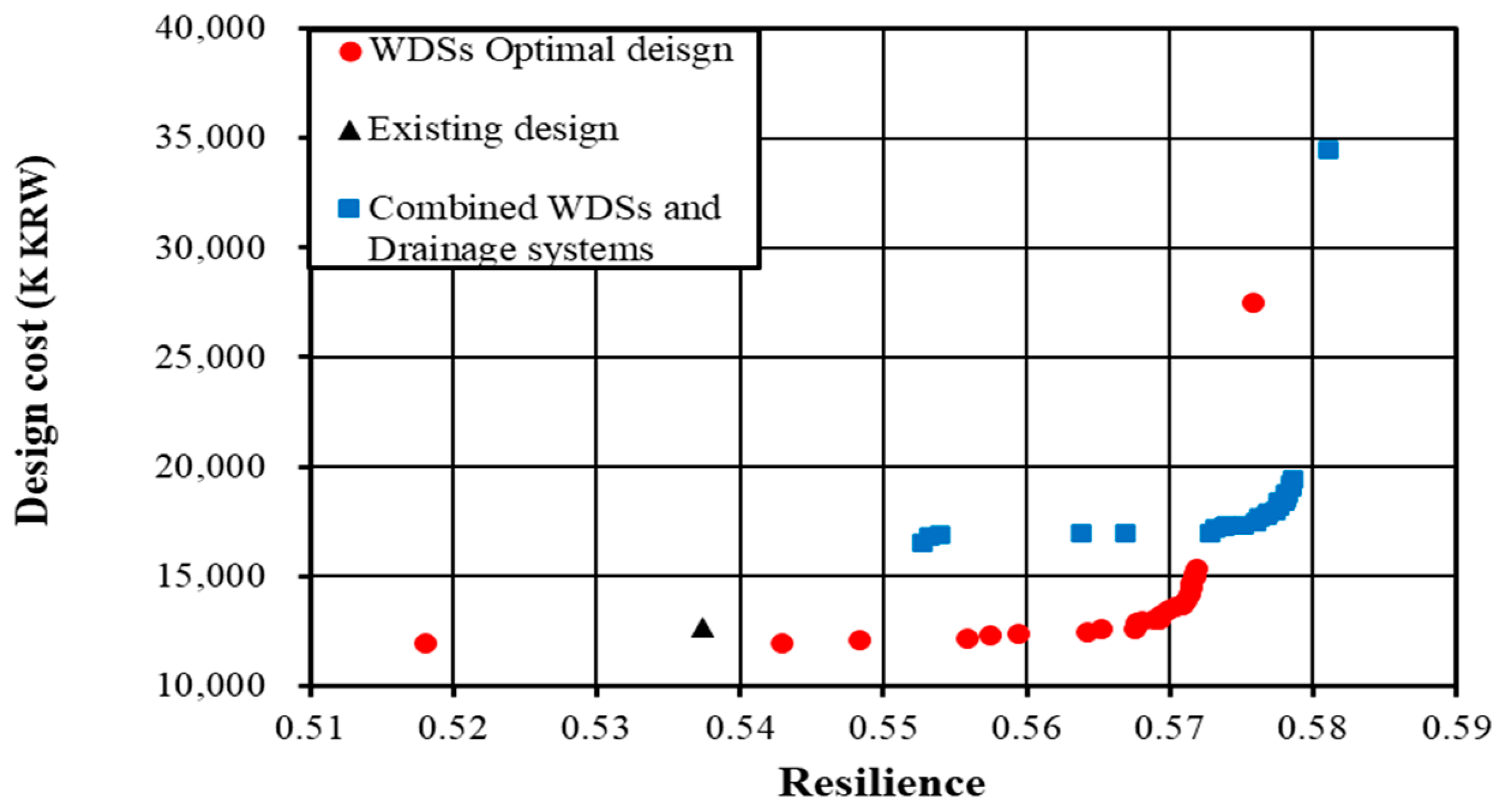 Applsci 13 05474 g012