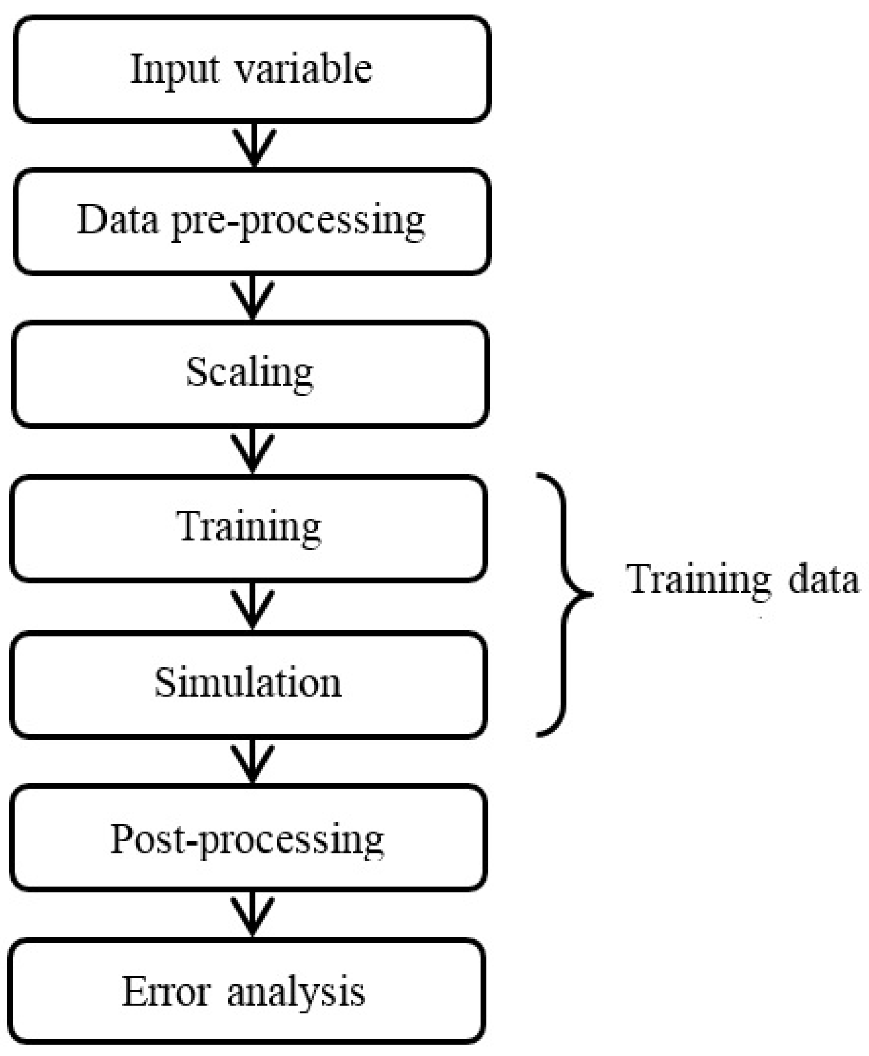 Applsci 13 05475 g005