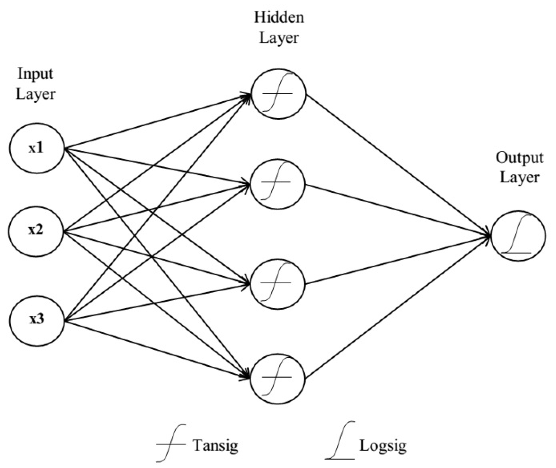 Applsci 13 05475 g006