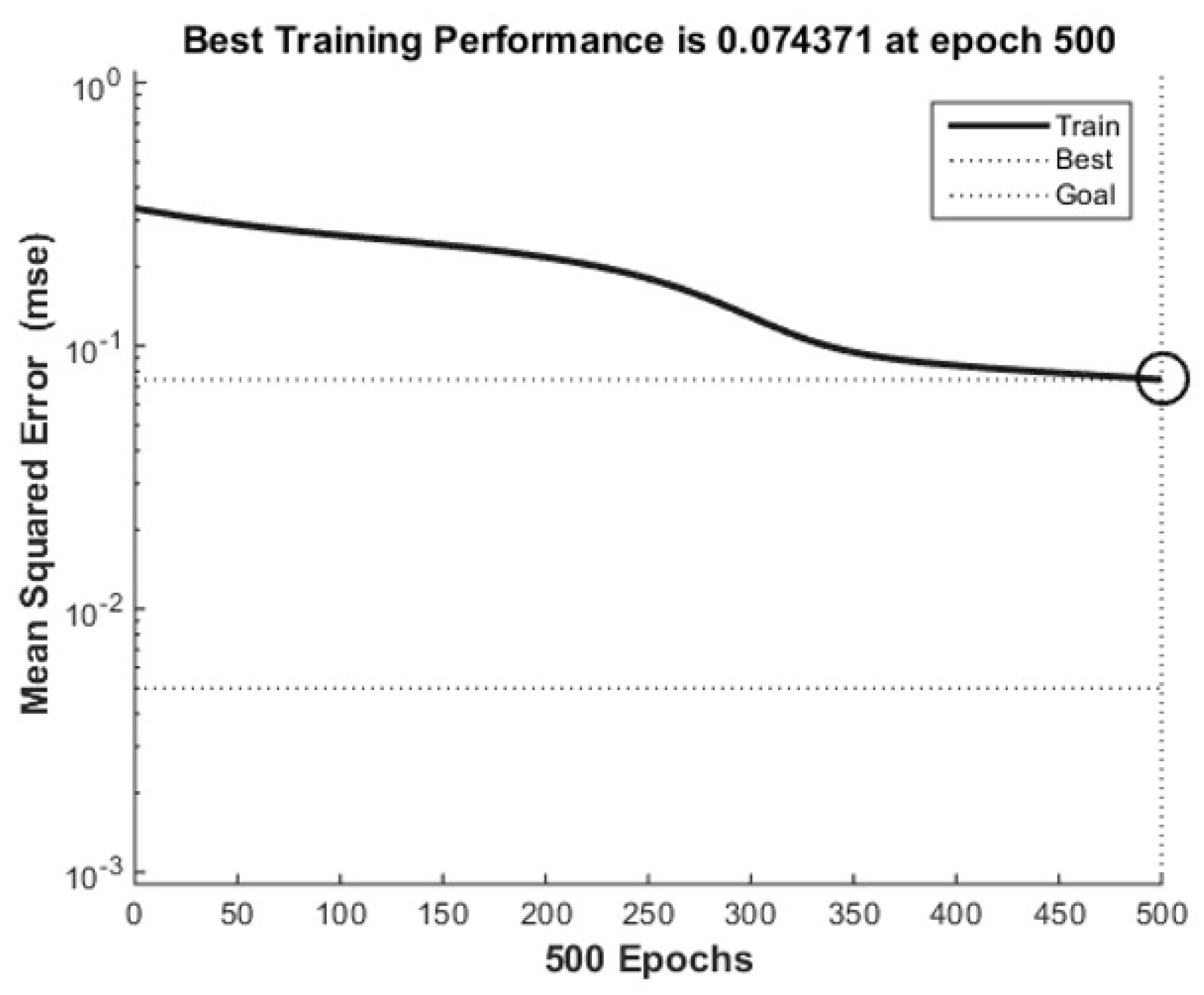 Applsci 13 05475 g007