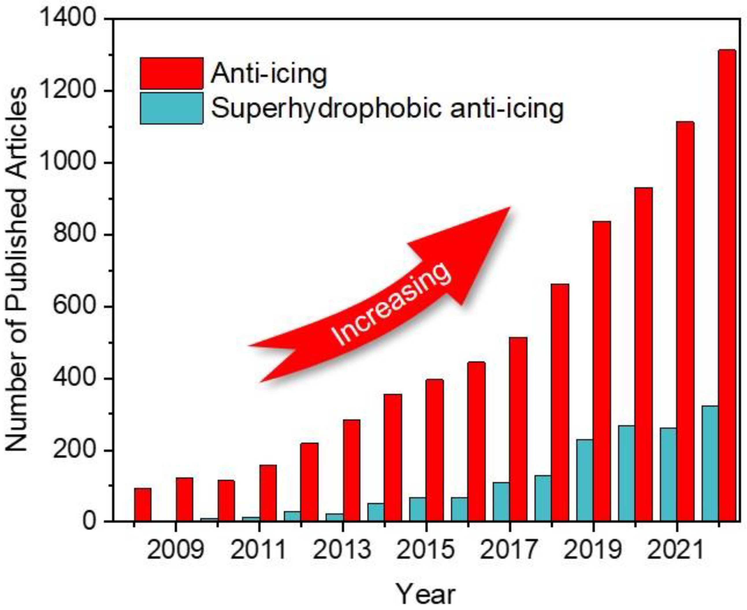 Applsci 13 05478 g001