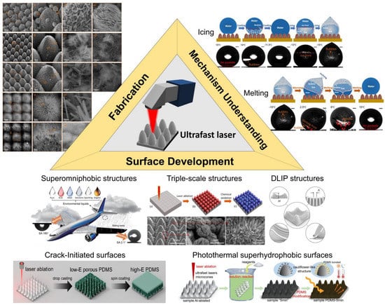 Applsci 13 05478 g002